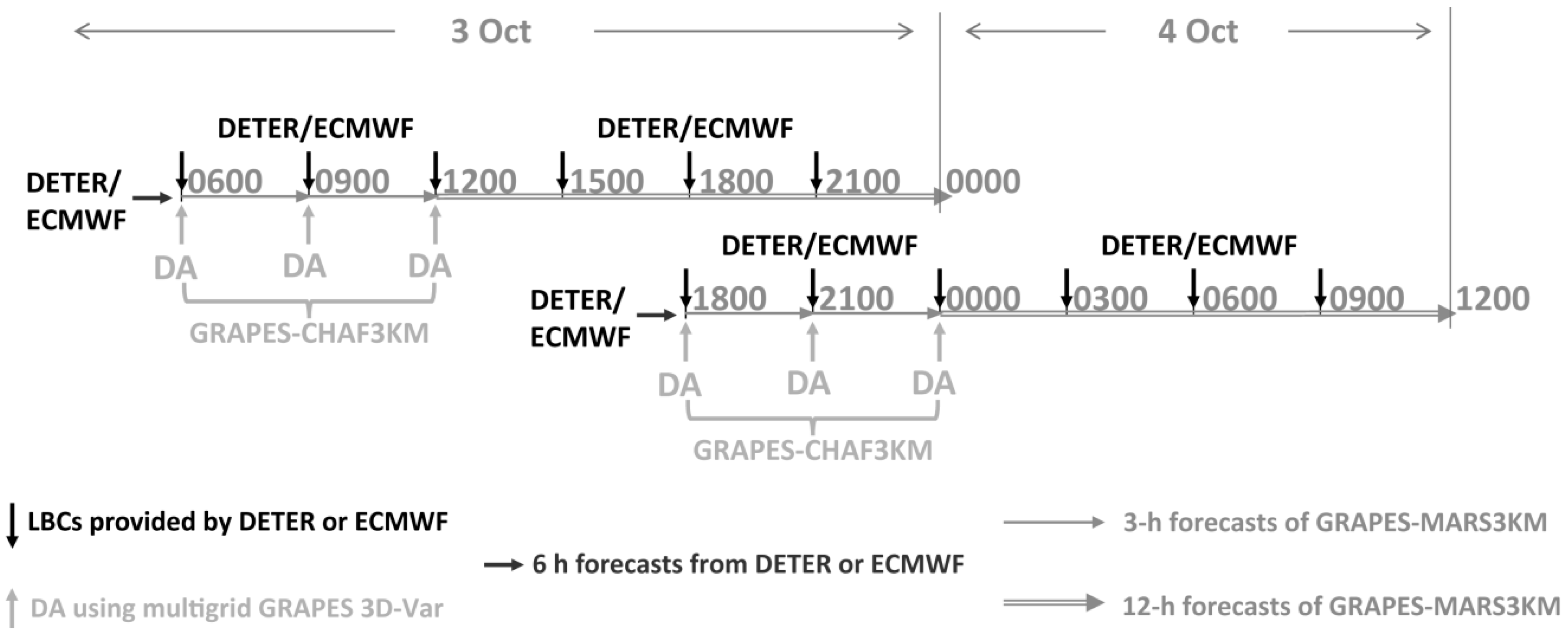 Atmosphere 10 00084 g002