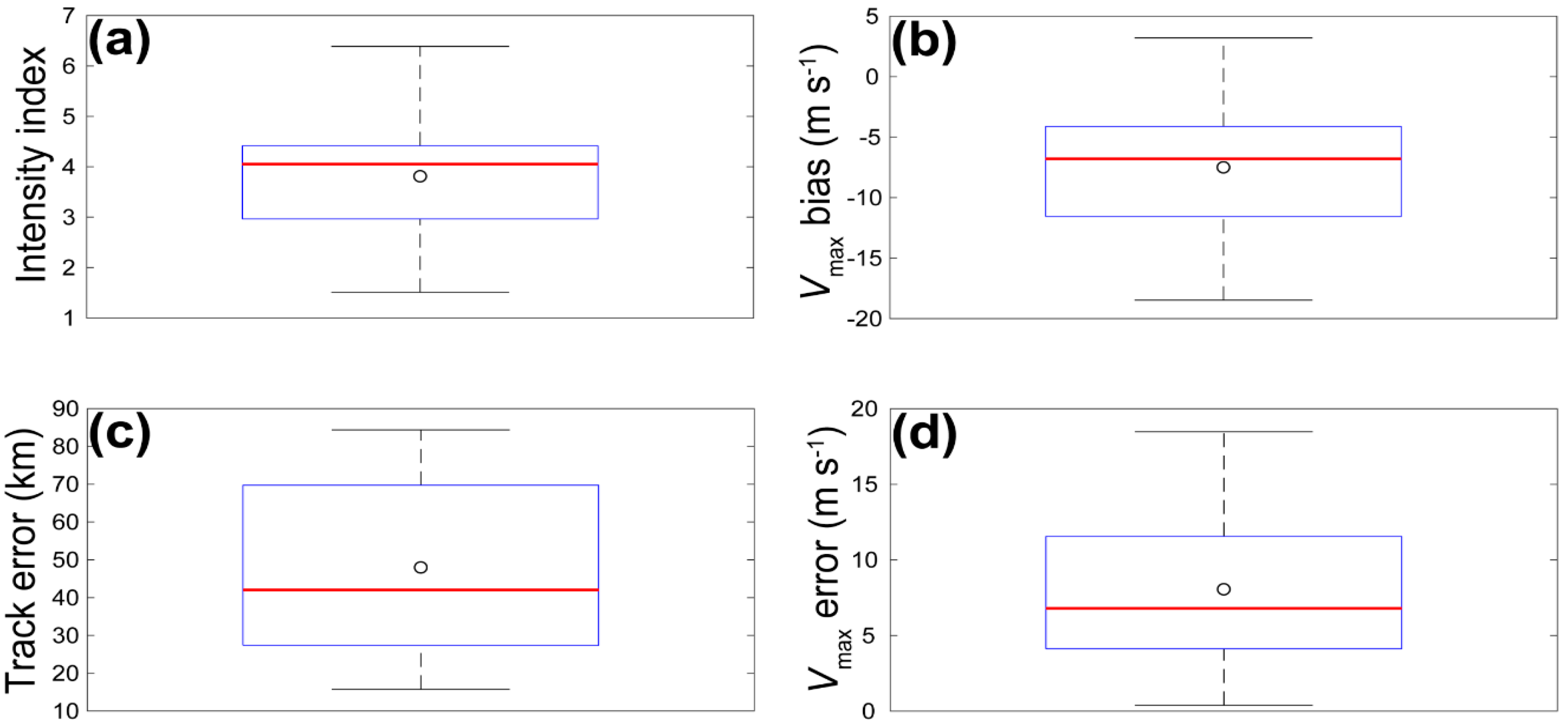 Atmosphere 10 00084 g005
