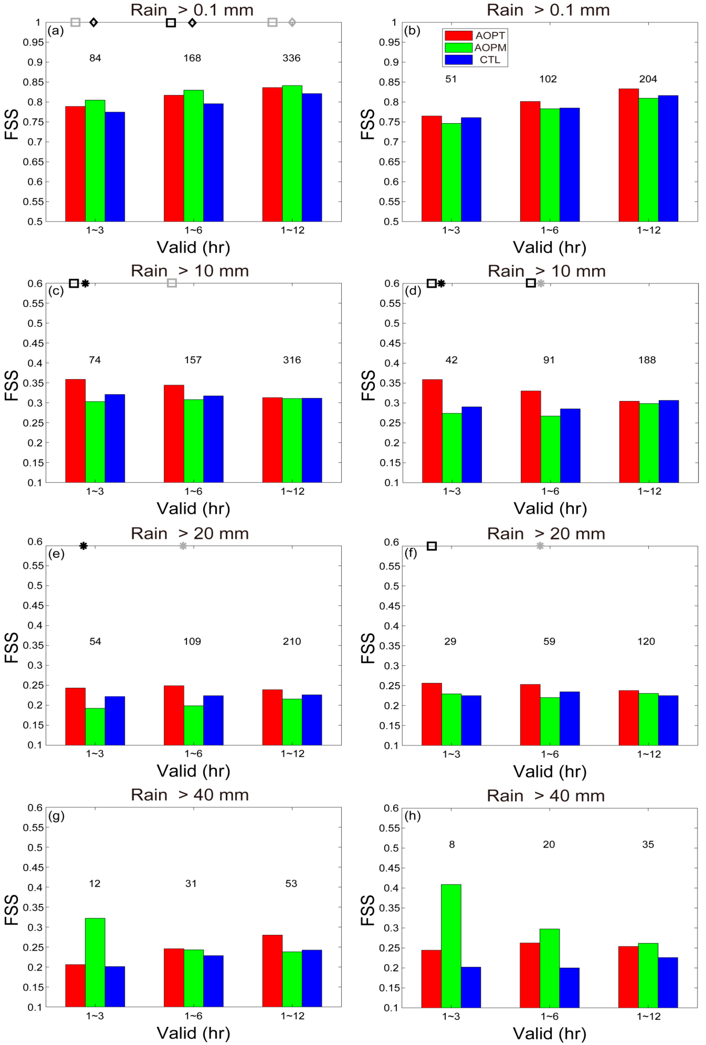 Atmosphere 10 00084 g007