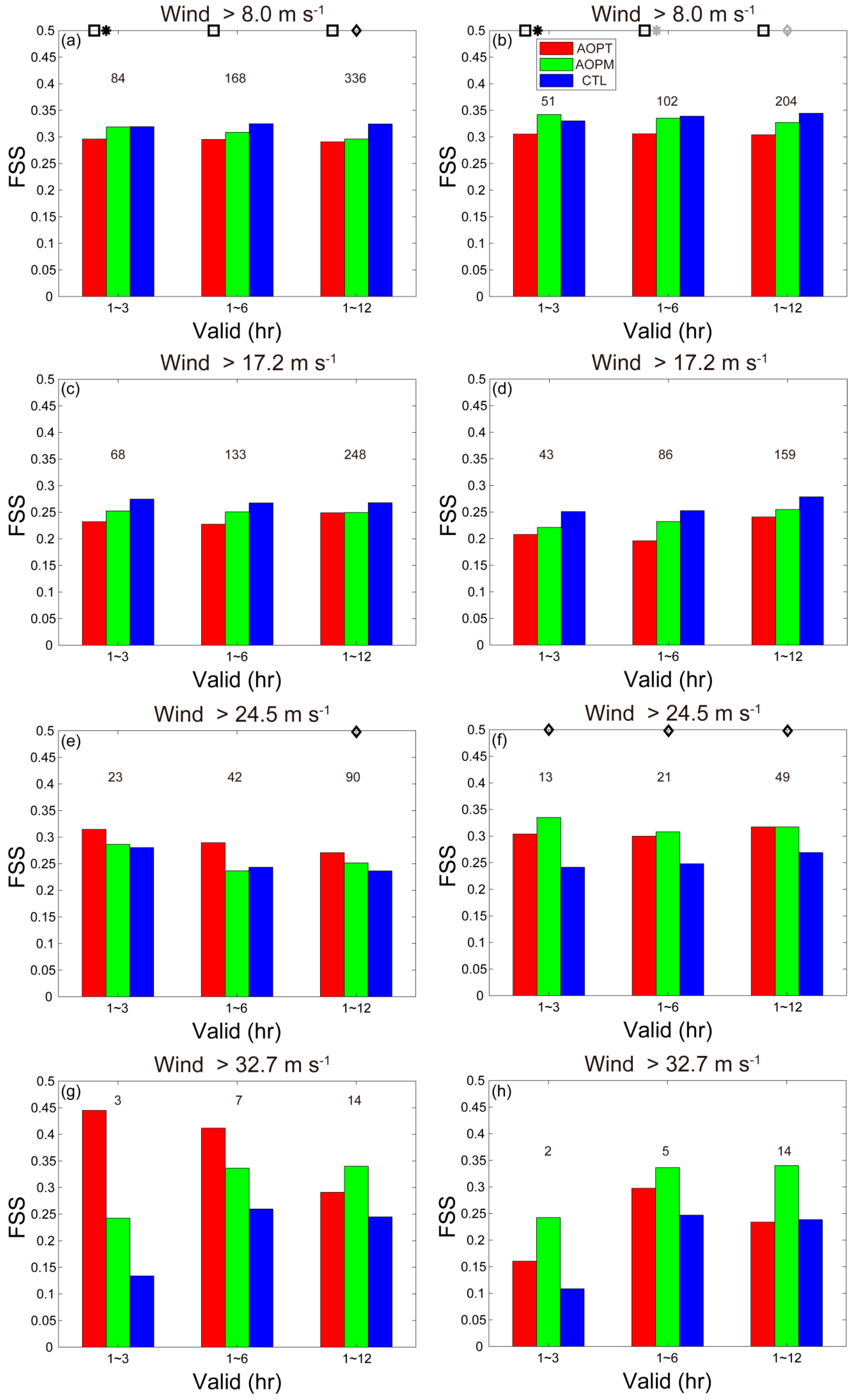 Atmosphere 10 00084 g009