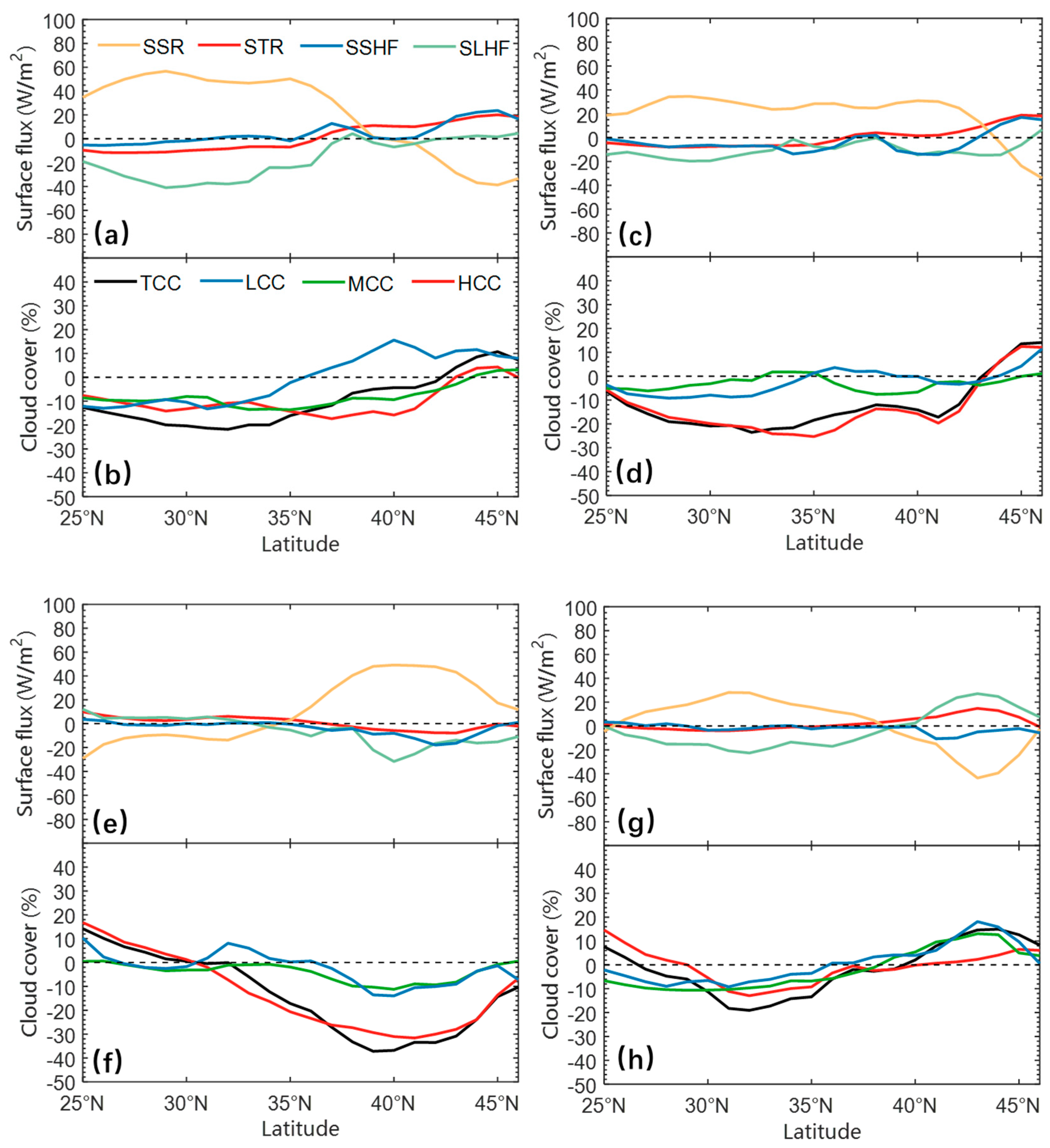Atmosphere 10 00089 g007
