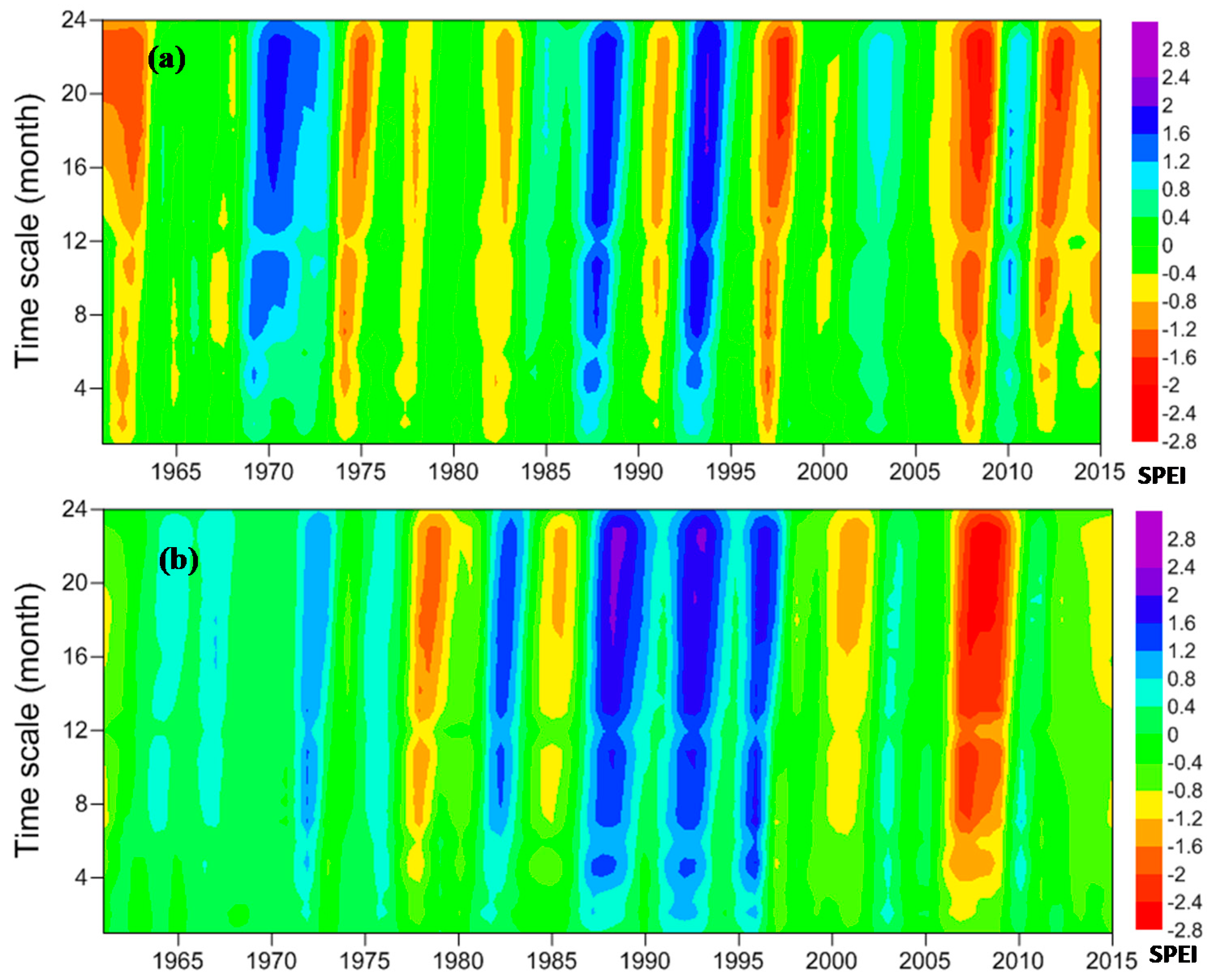 Atmosphere 10 00094 g003 Atmosphere 10 00094 g003