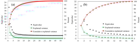 Atmosphere 10 00094 g0a1