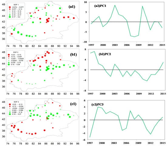 Atmosphere 10 00094 g0a2