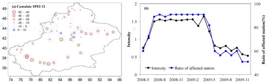 Atmosphere 10 00094 g0a3