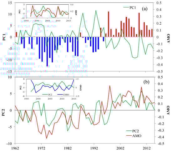 Atmosphere 10 00094 g0a4
