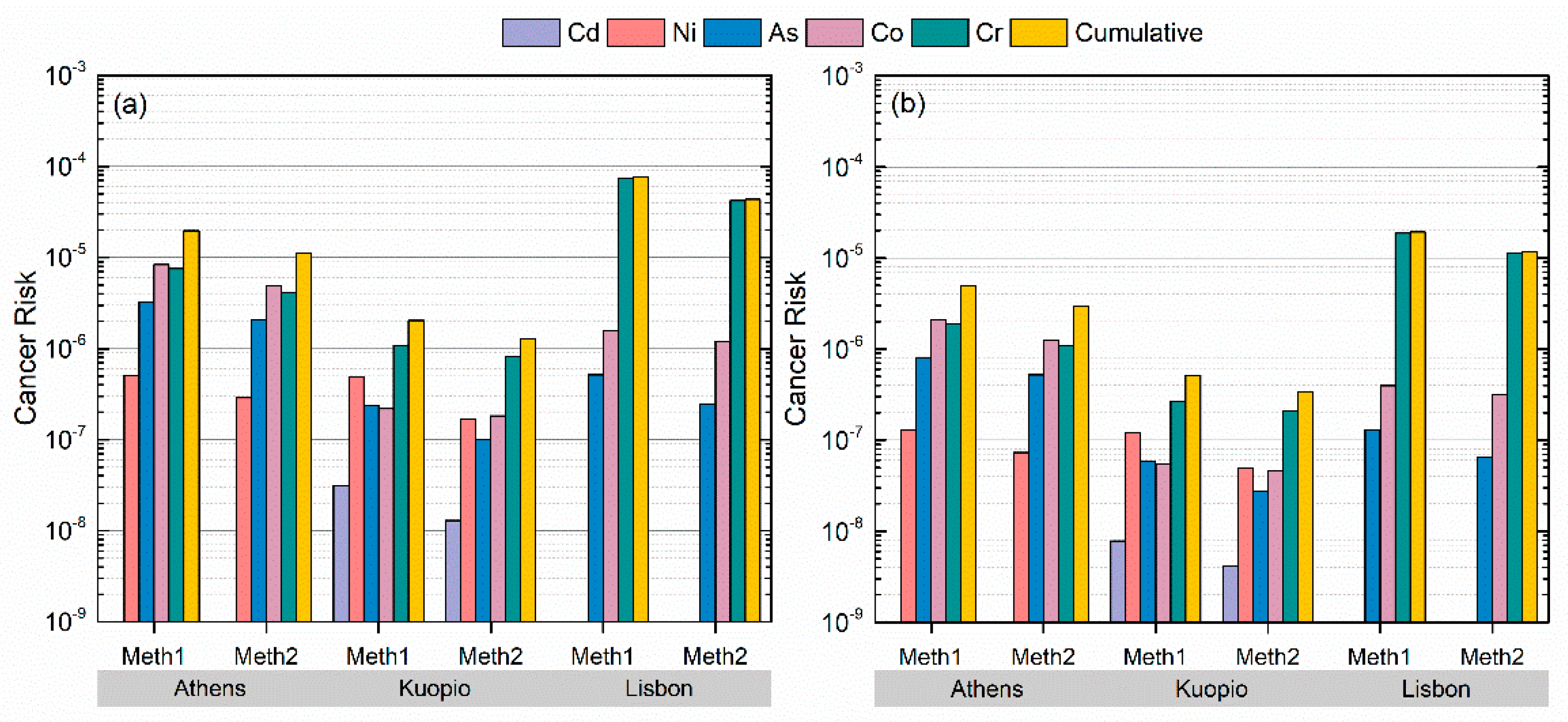 Atmosphere 10 00096 g001