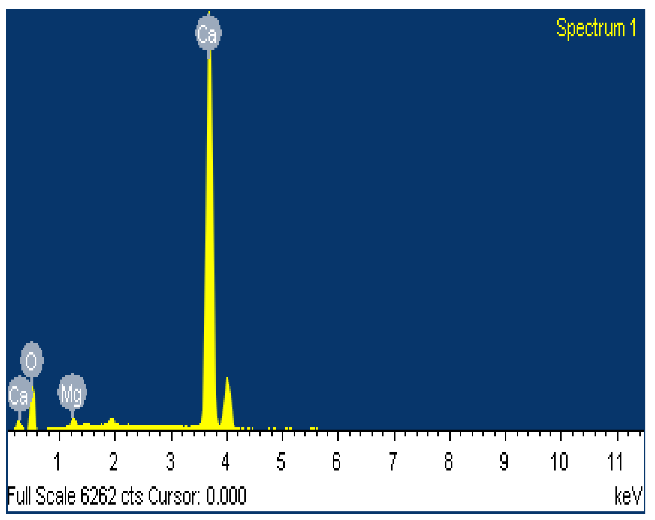 Atmosphere 10 00100 g002b