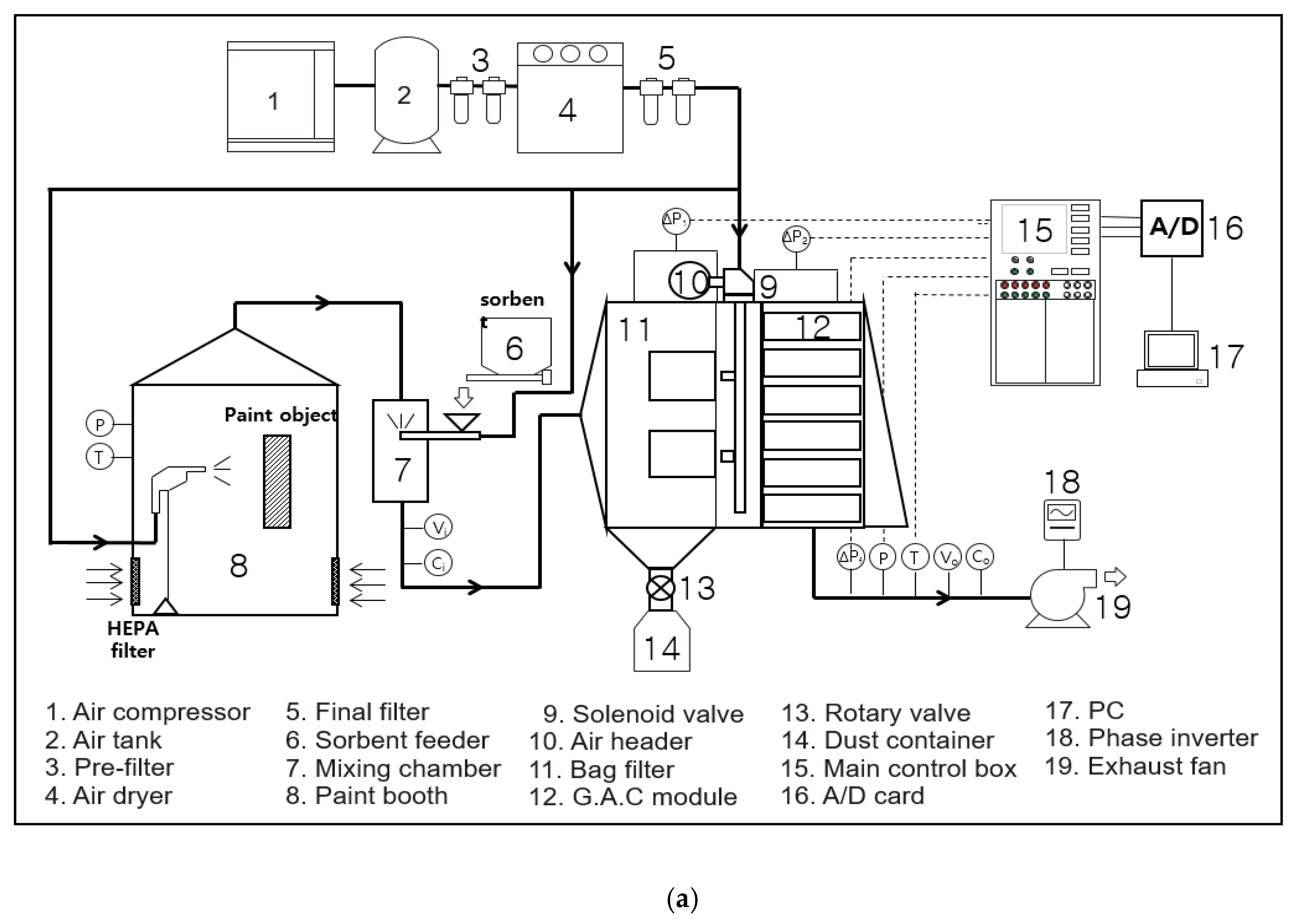 Atmosphere 10 00100 g004a
