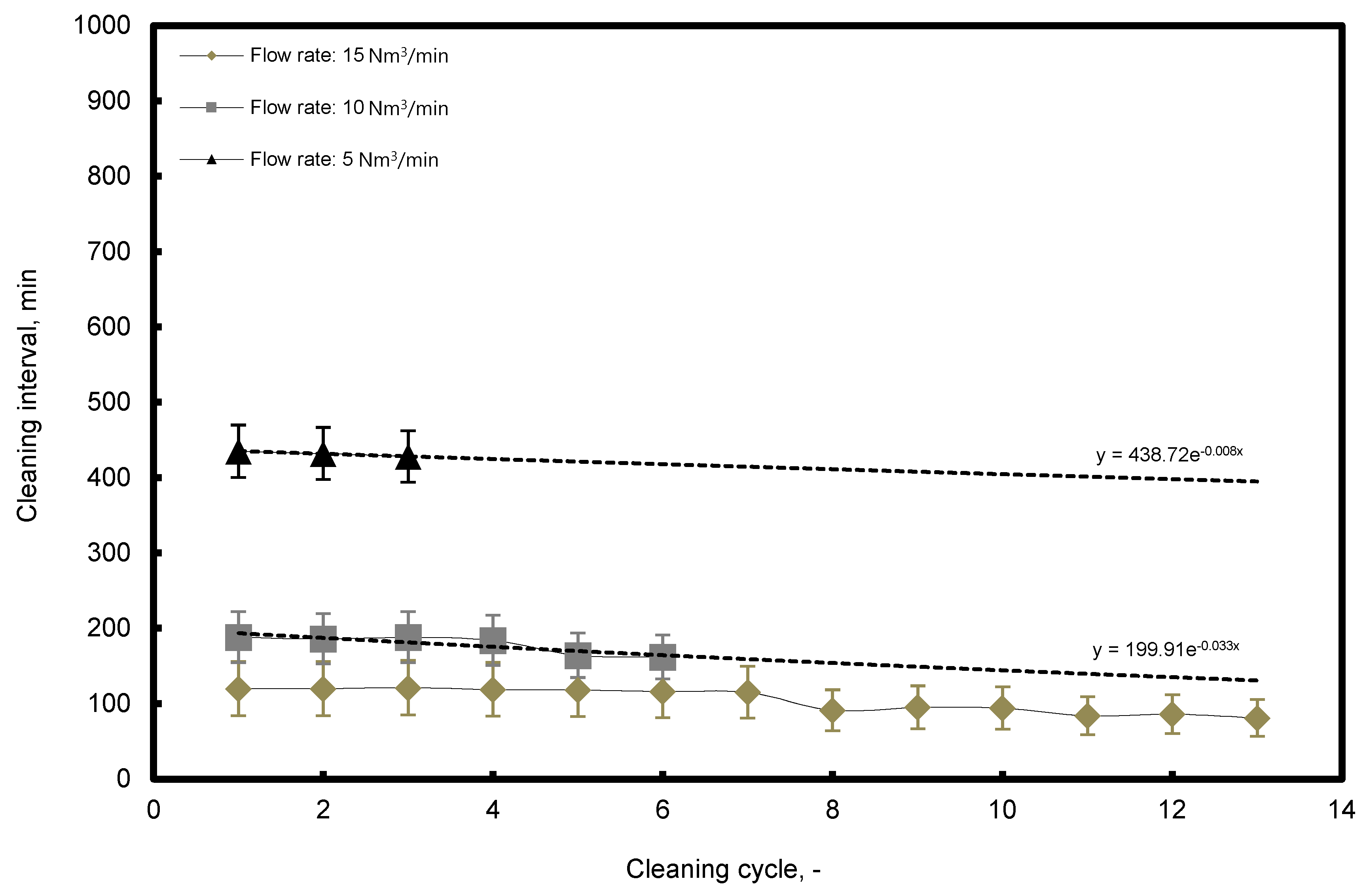 Atmosphere 10 00100 g005