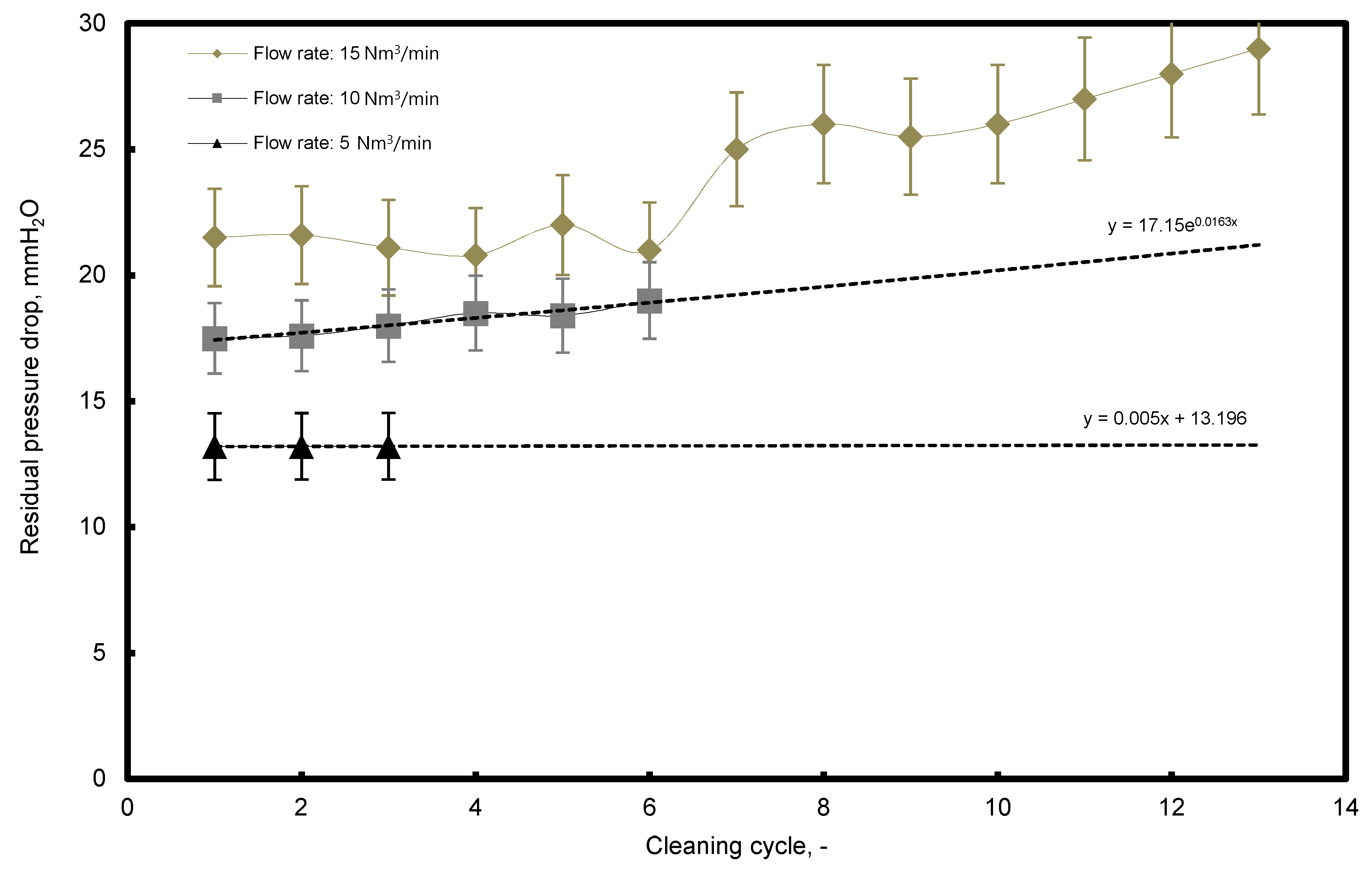 Atmosphere 10 00100 g006