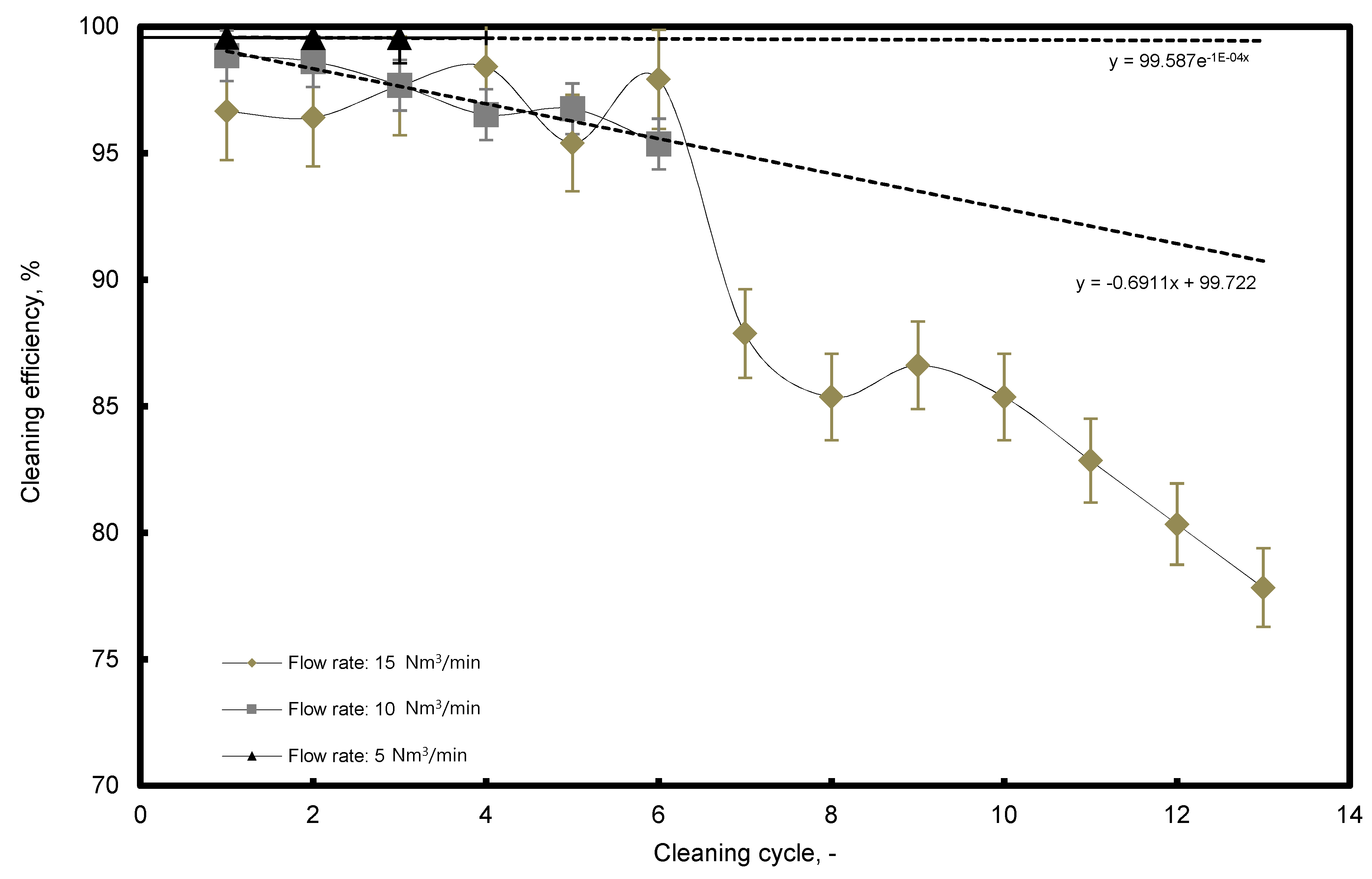 Atmosphere 10 00100 g007