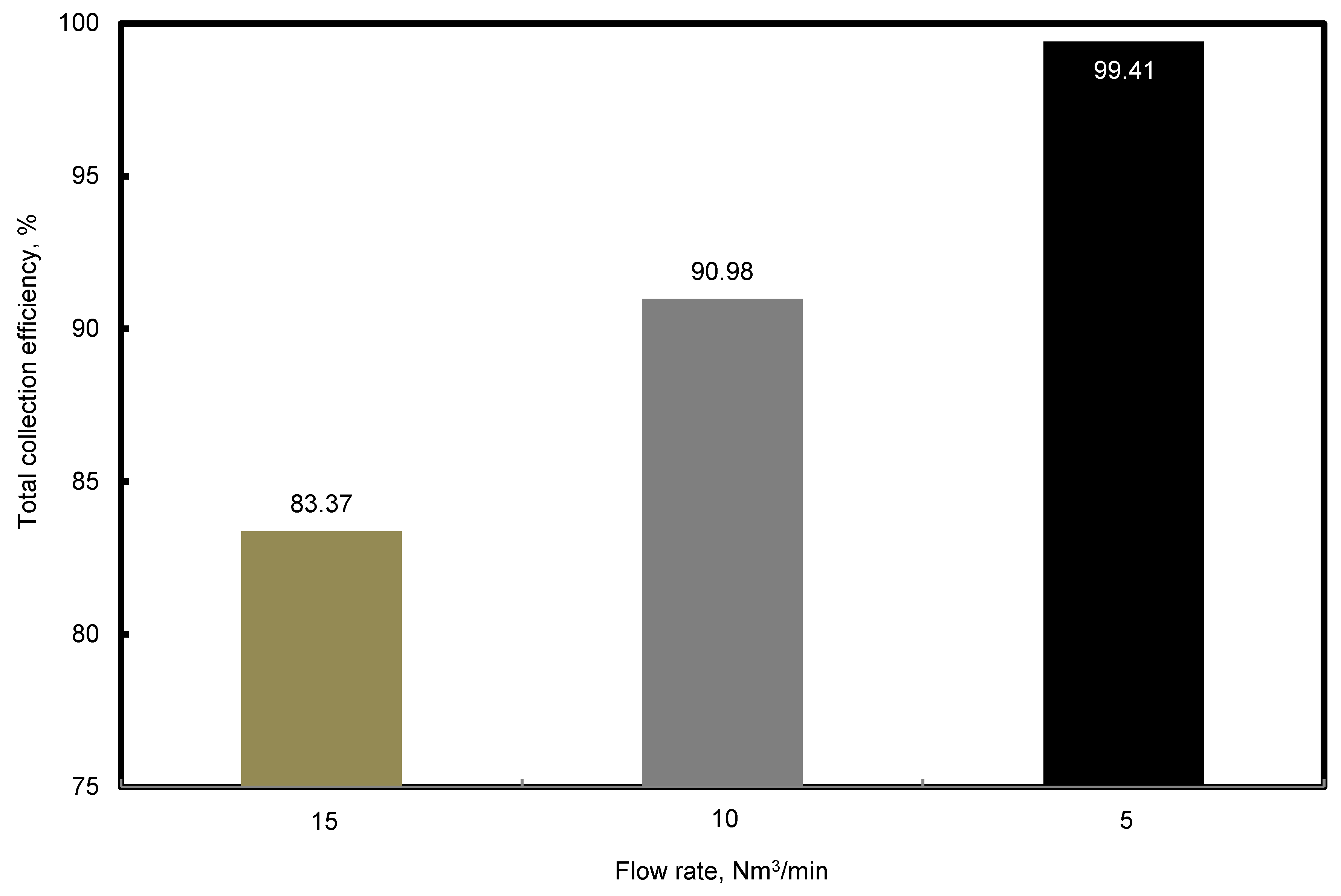 Atmosphere 10 00100 g008