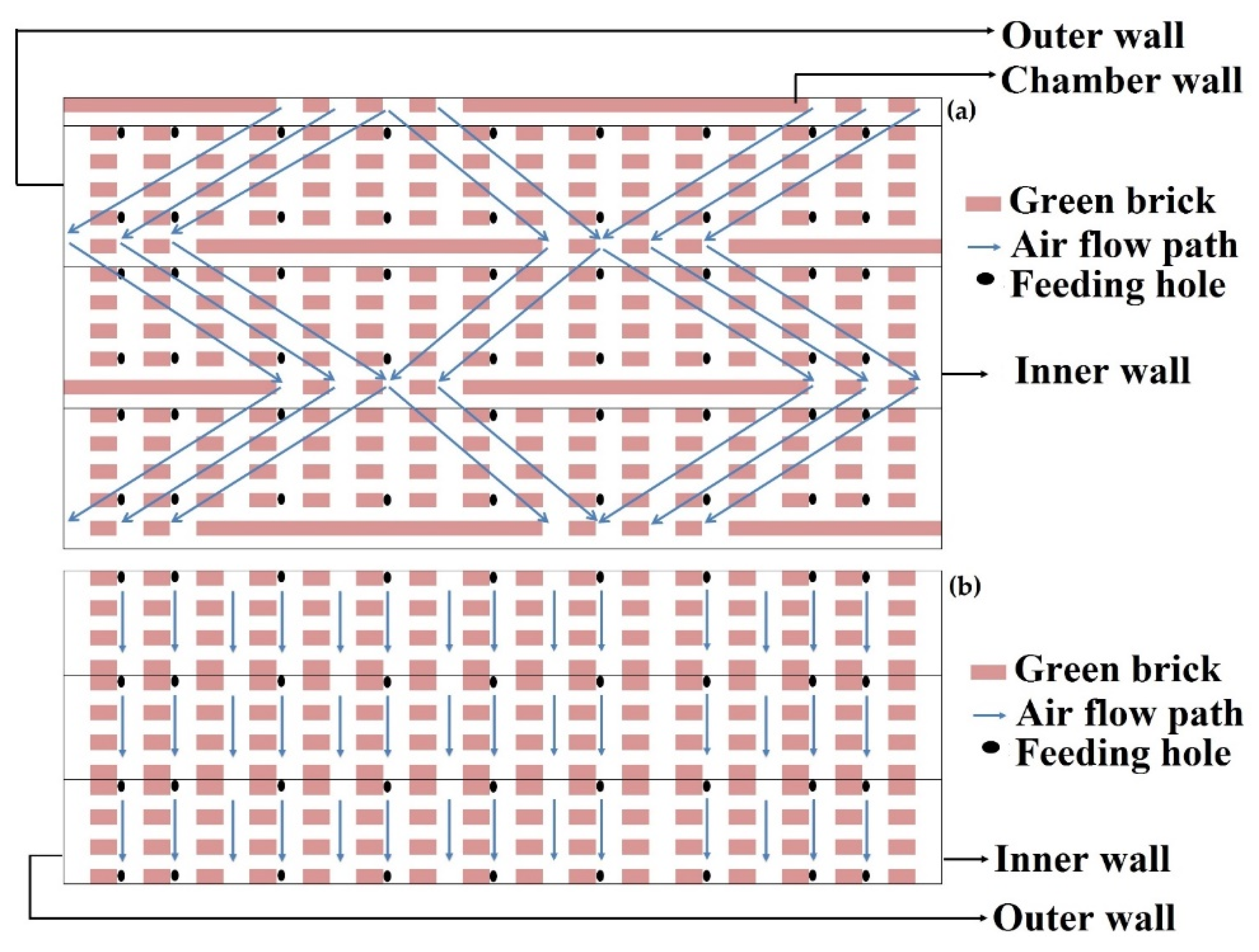 Atmosphere 10 00107 g002