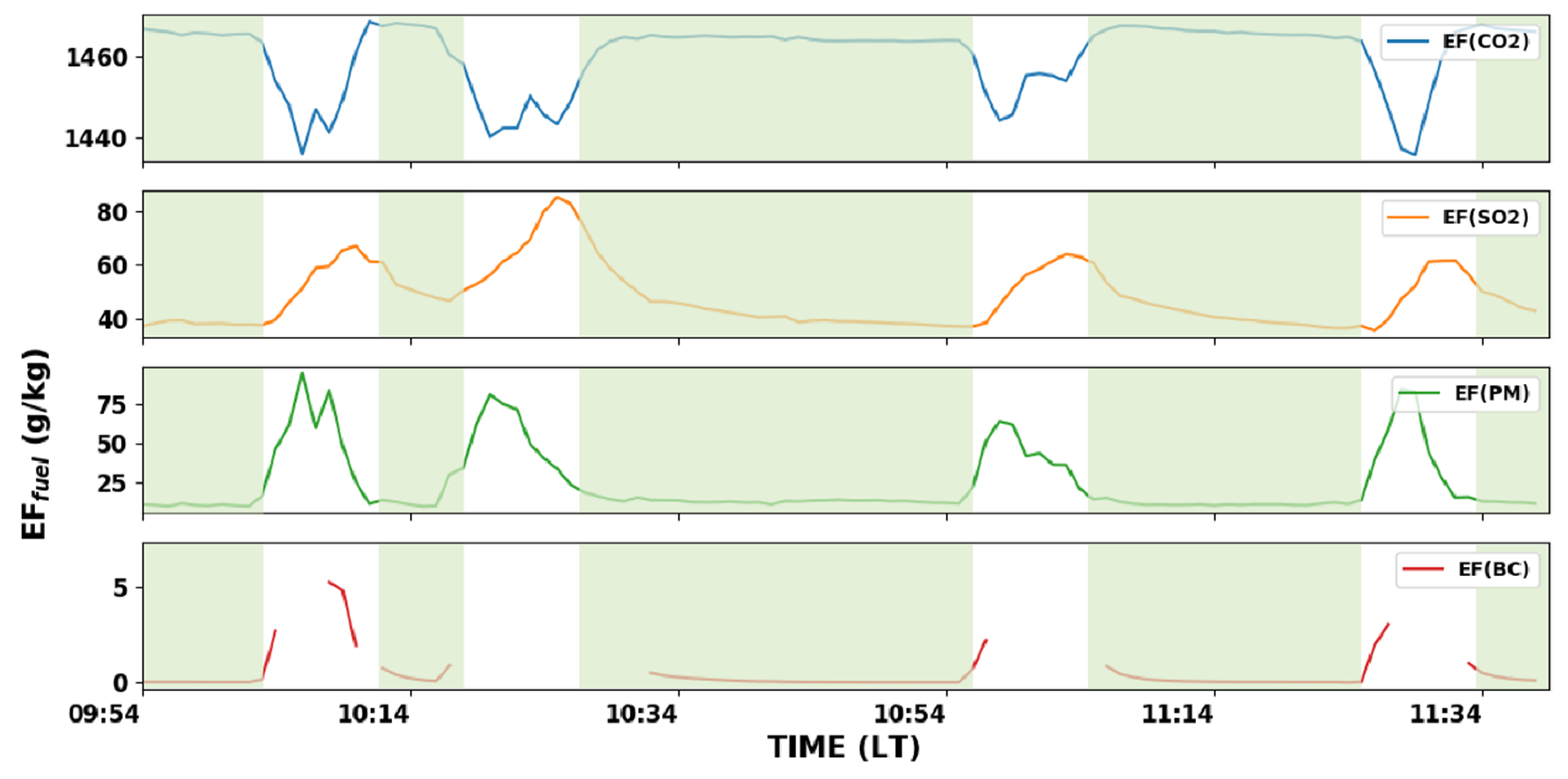 Atmosphere 10 00107 g004