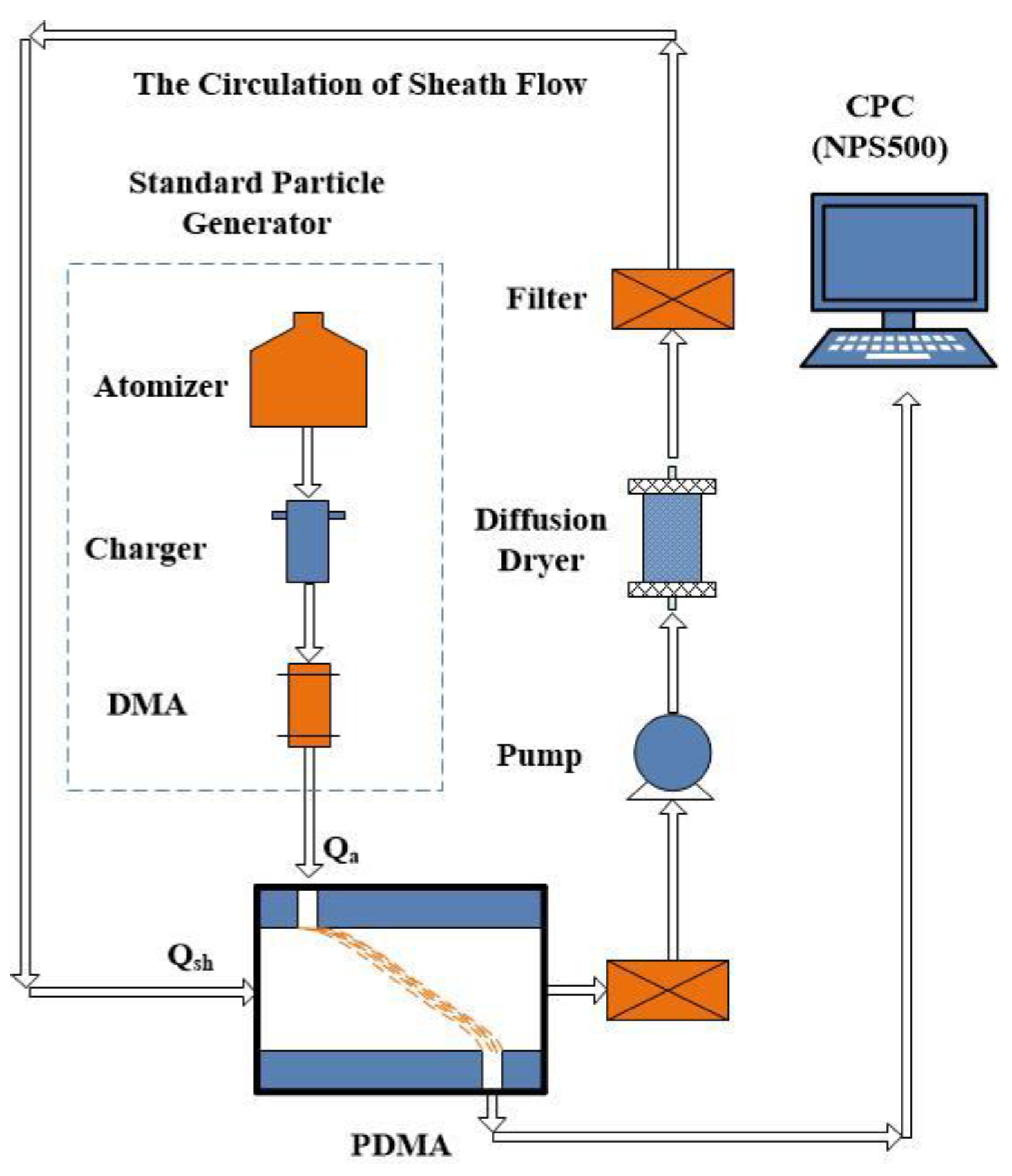 Atmosphere 10 00116 g003
