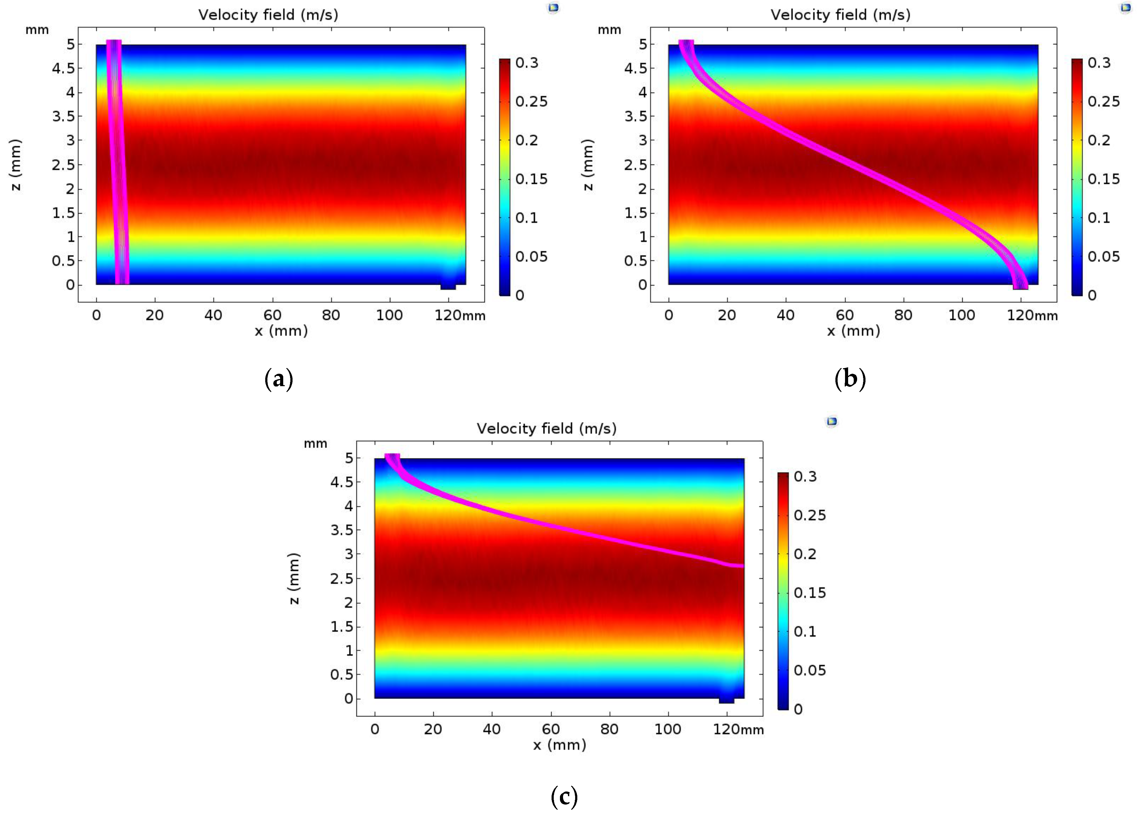 Atmosphere 10 00116 g006
