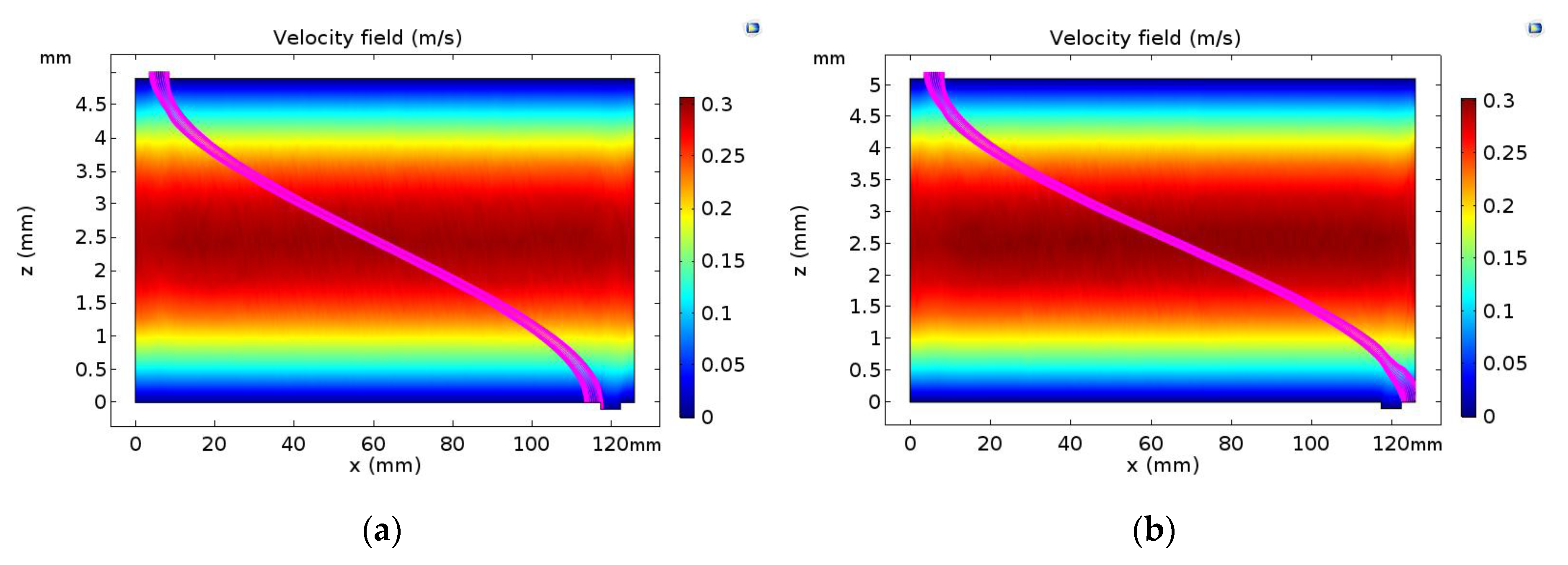 Atmosphere 10 00116 g009