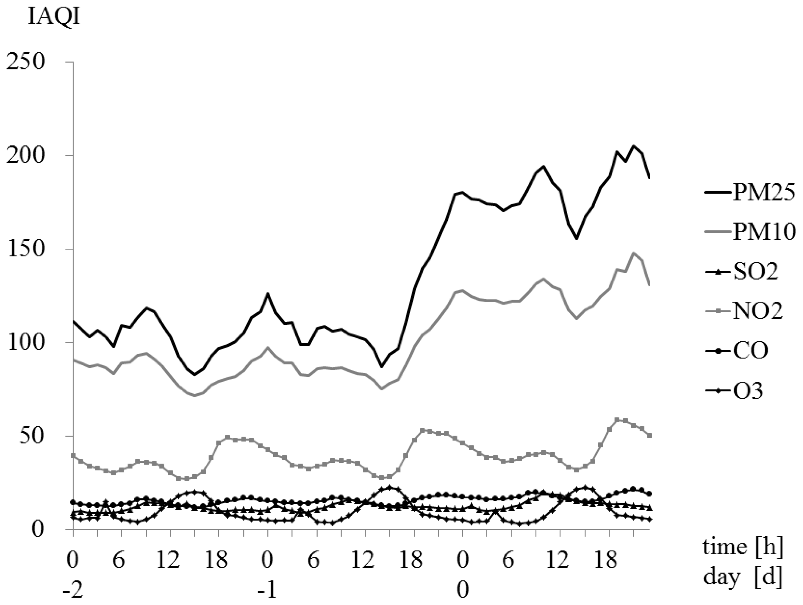Atmosphere 10 00120 g003 Atmosphere 10 00120 g003