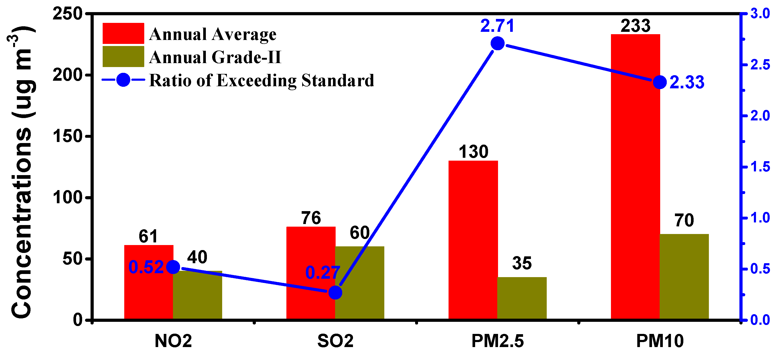 Atmosphere 10 00121 g002