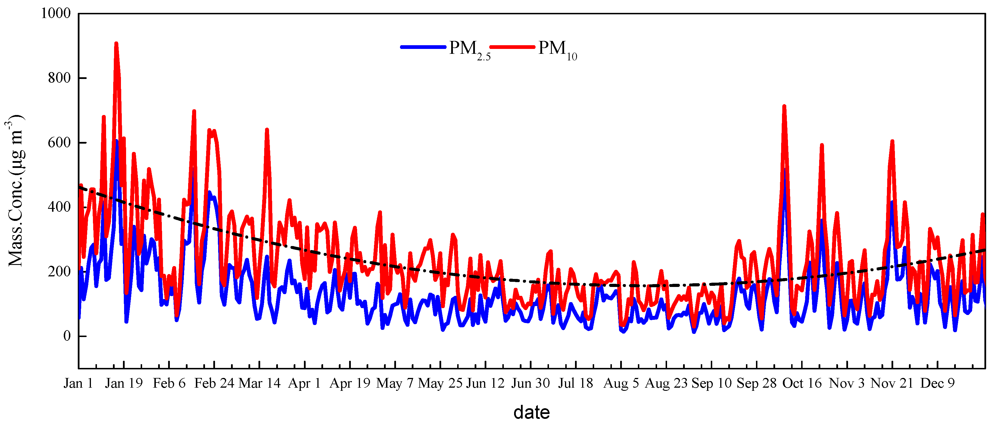 Atmosphere 10 00121 g003