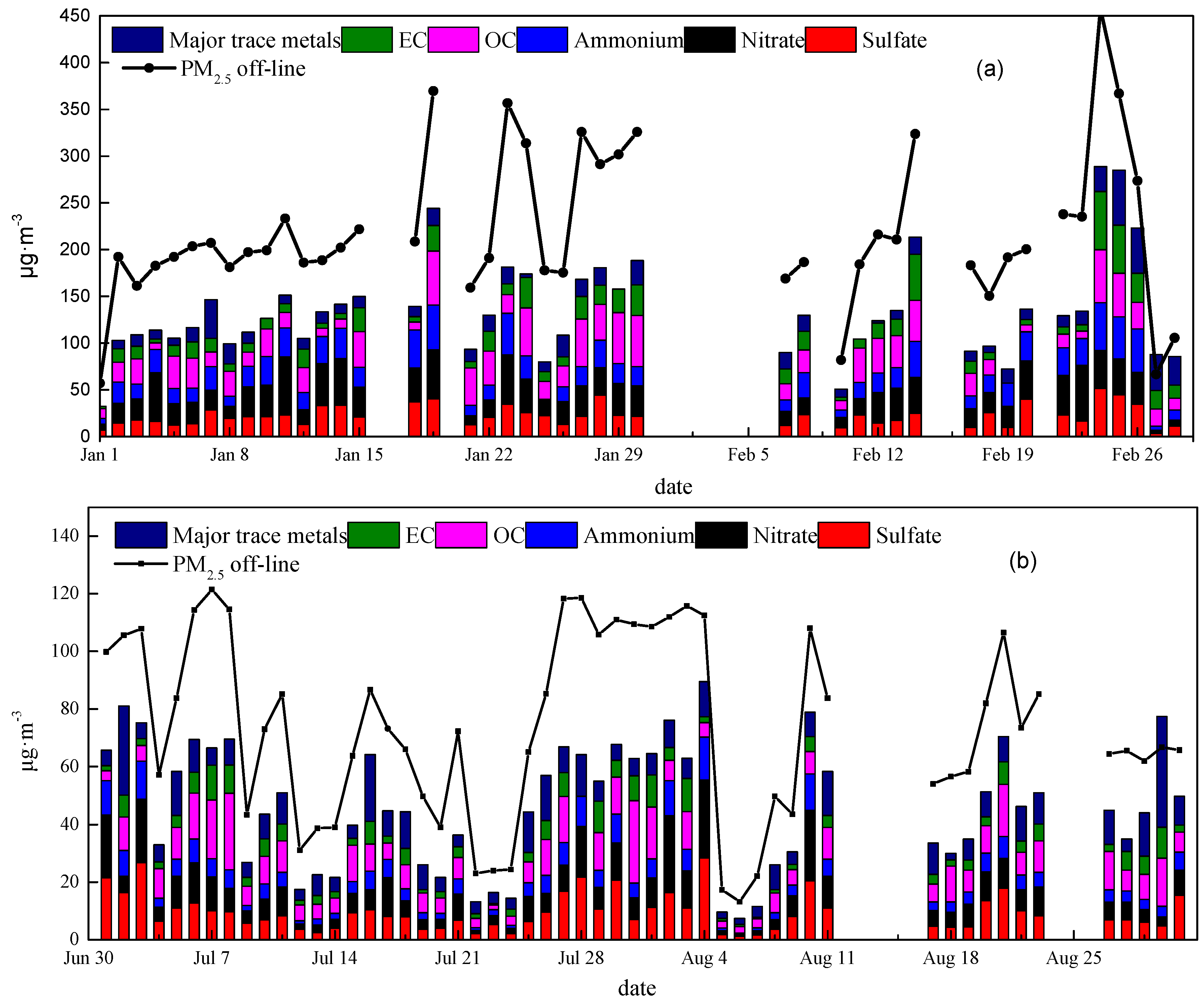 Atmosphere 10 00121 g004
