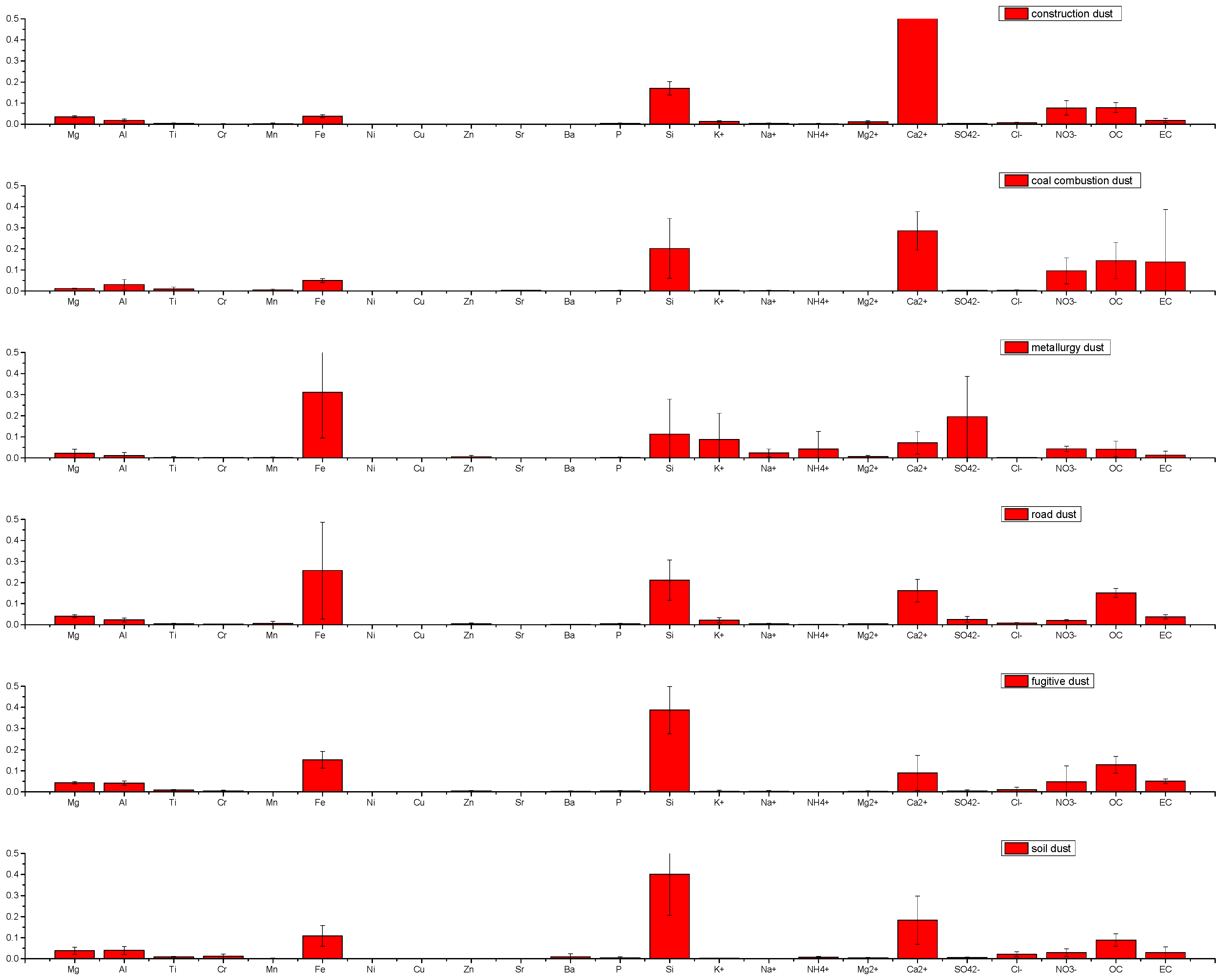 Atmosphere 10 00121 g005