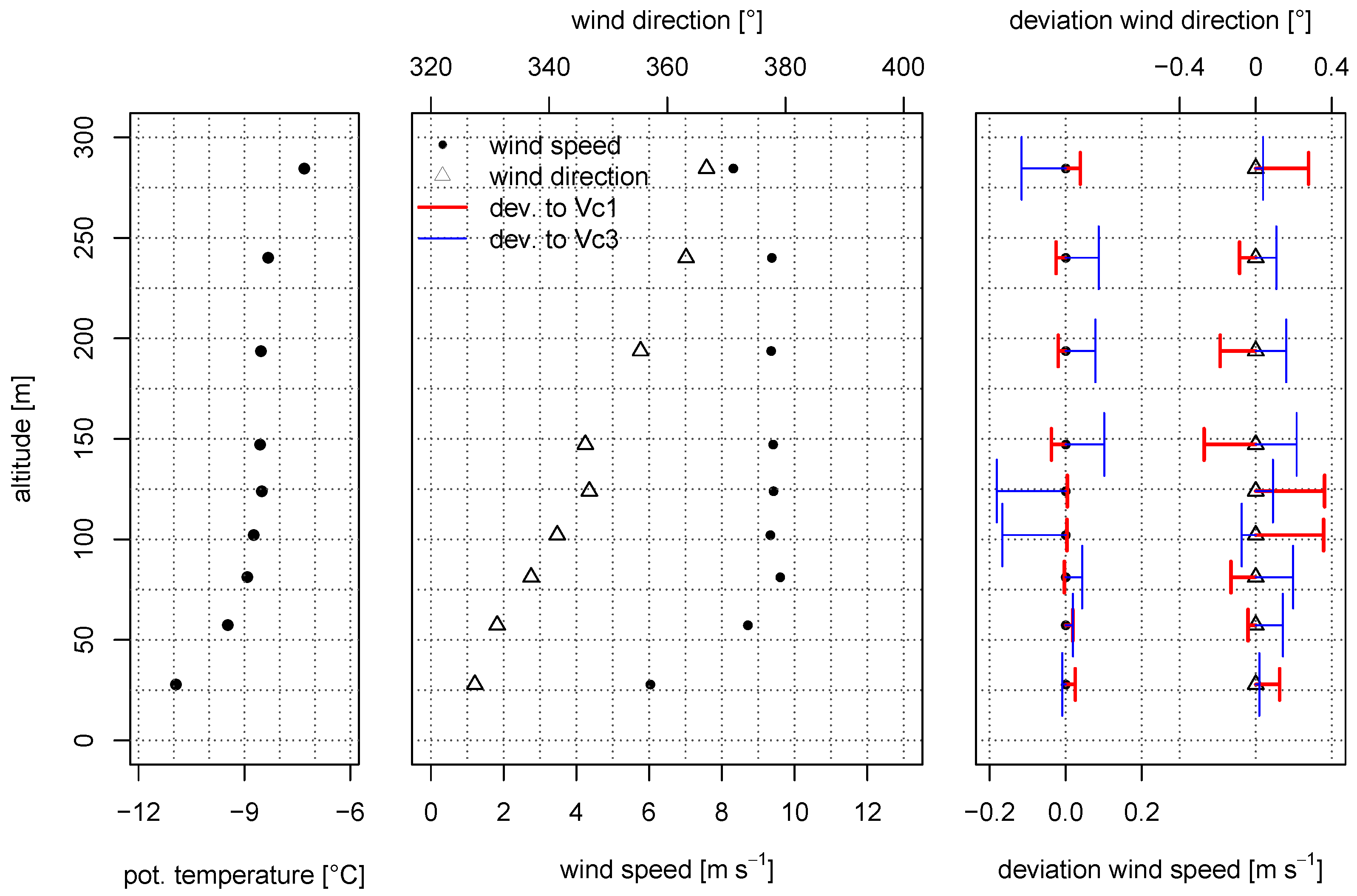 Atmosphere 10 00124 g006