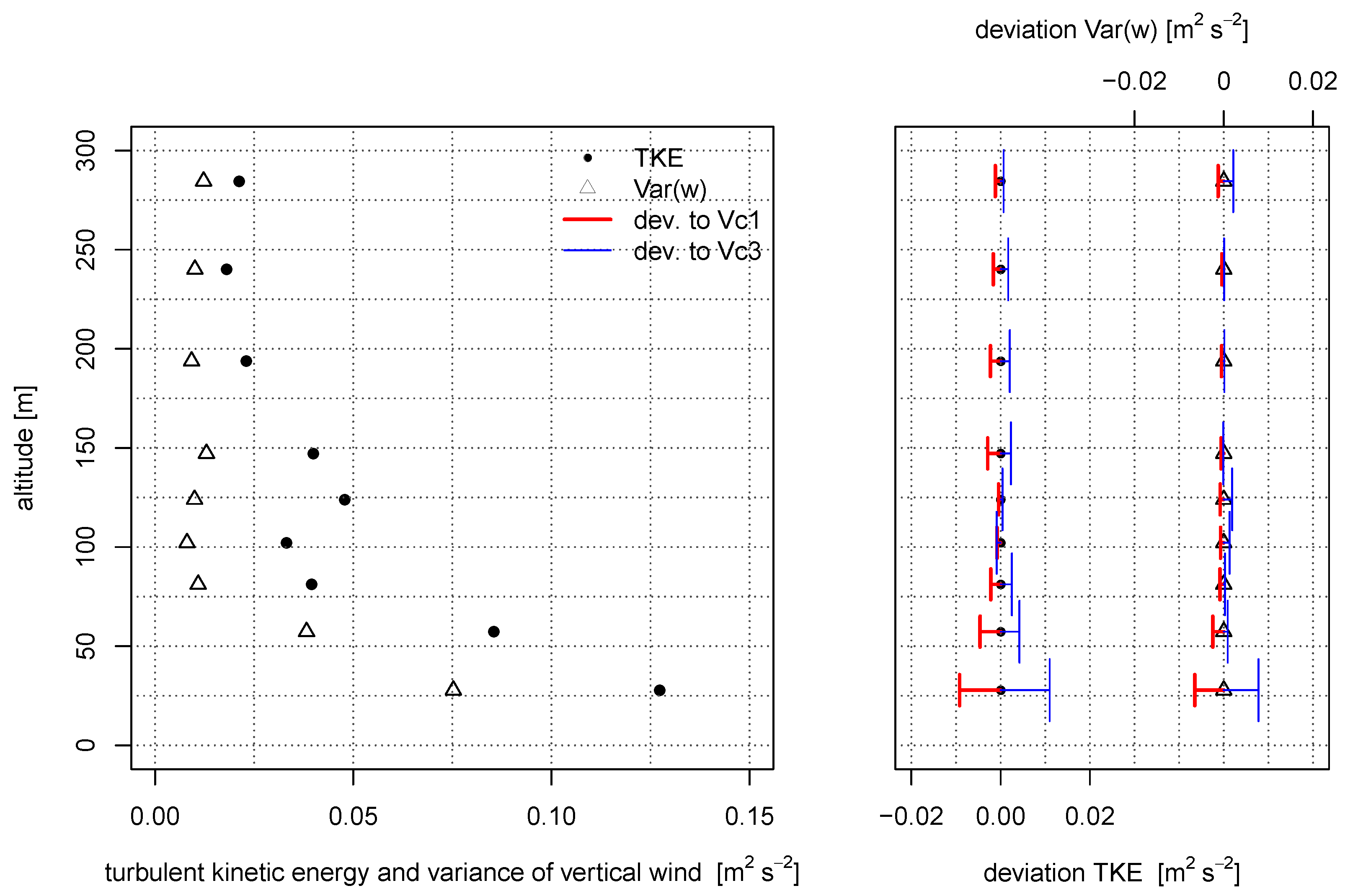 Atmosphere 10 00124 g007