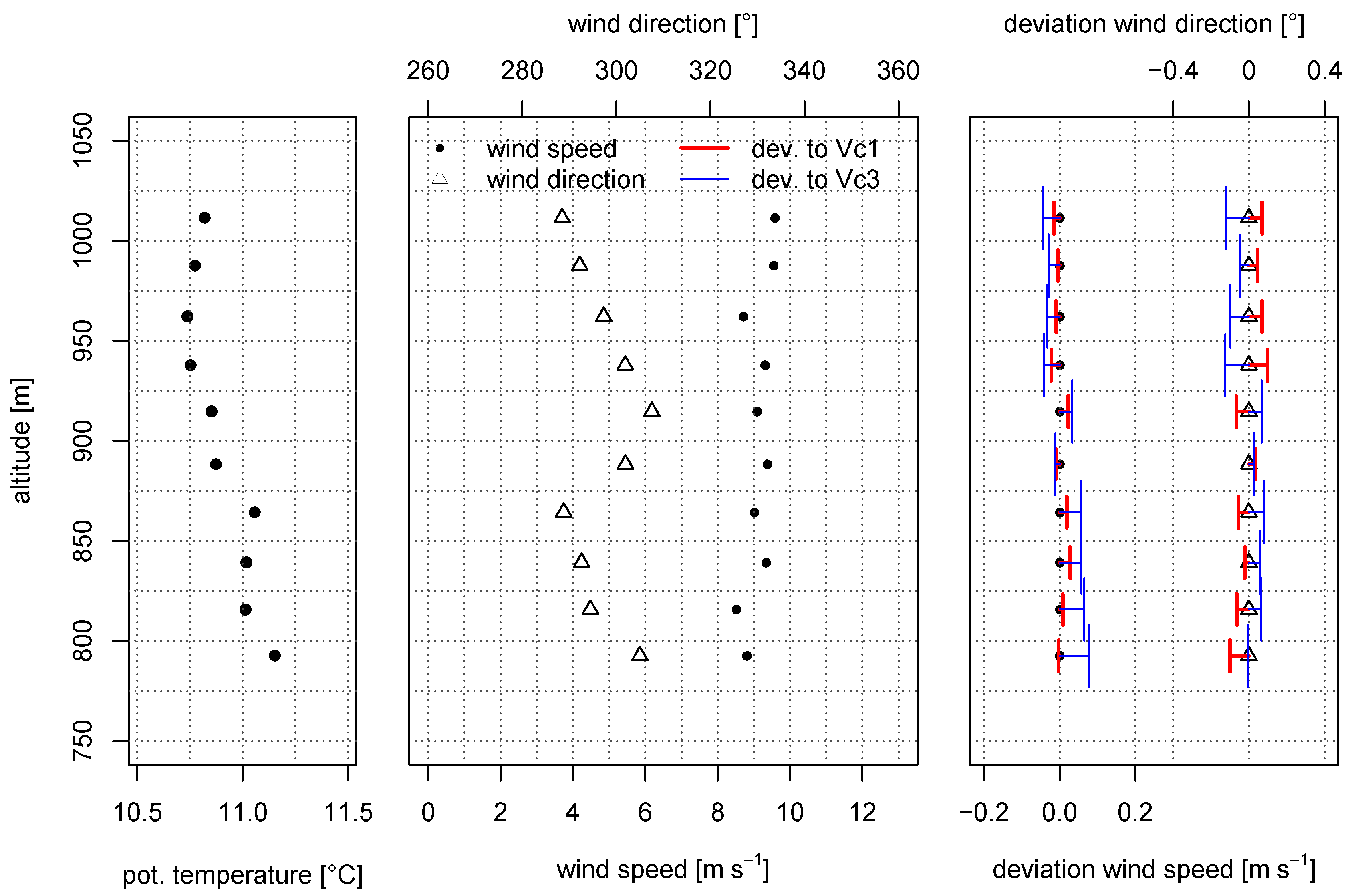 Atmosphere 10 00124 g010
