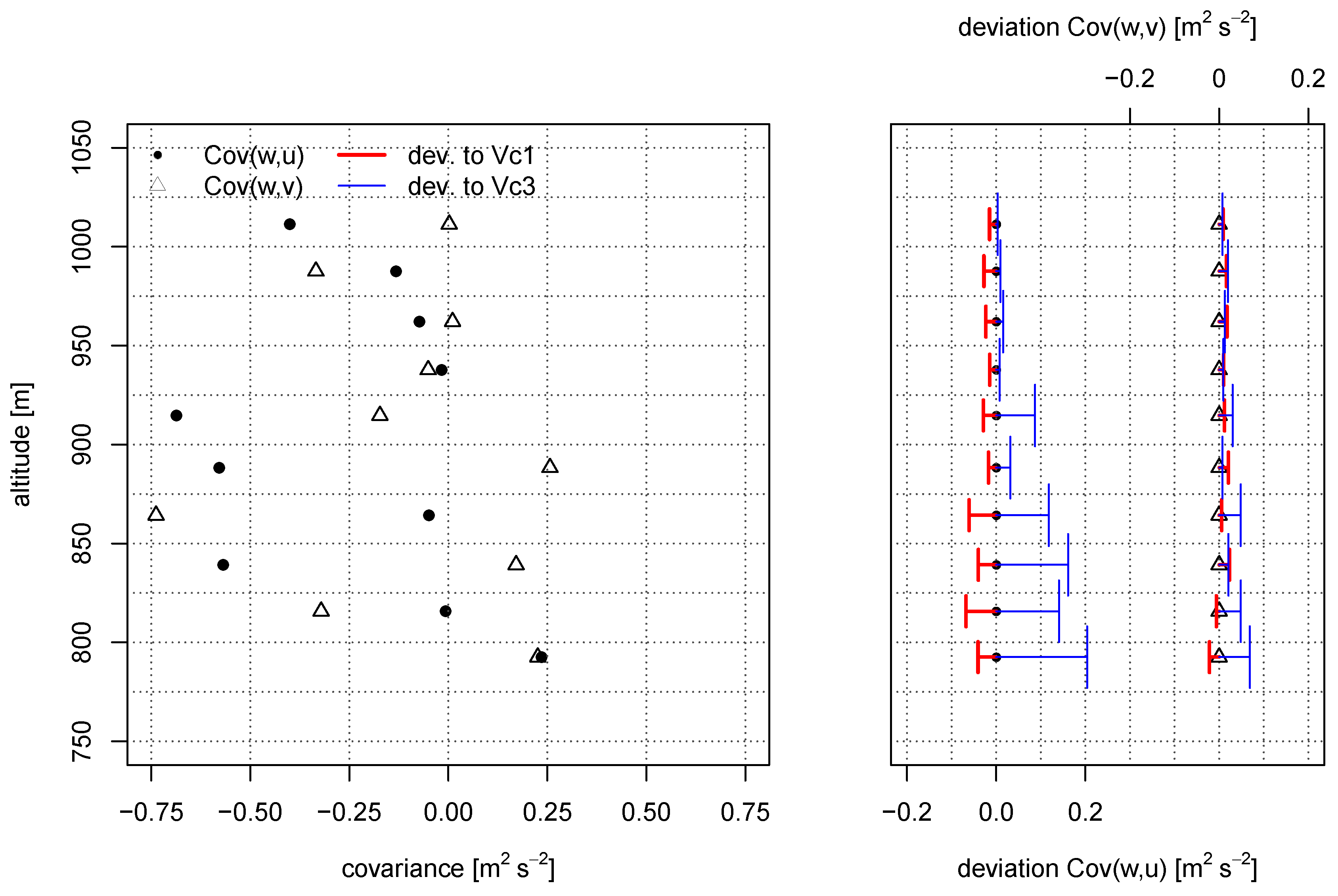 Atmosphere 10 00124 g012