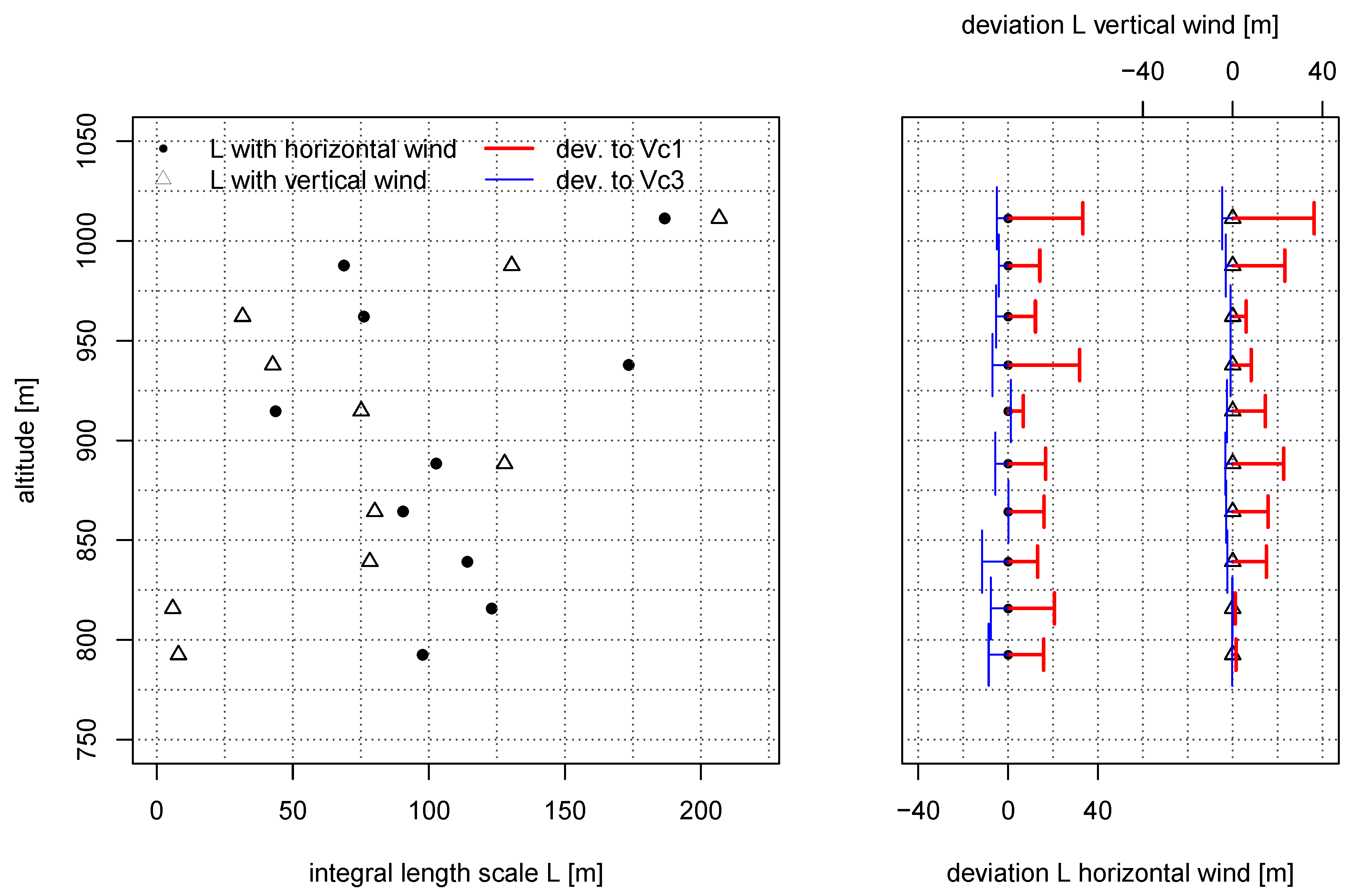 Atmosphere 10 00124 g013