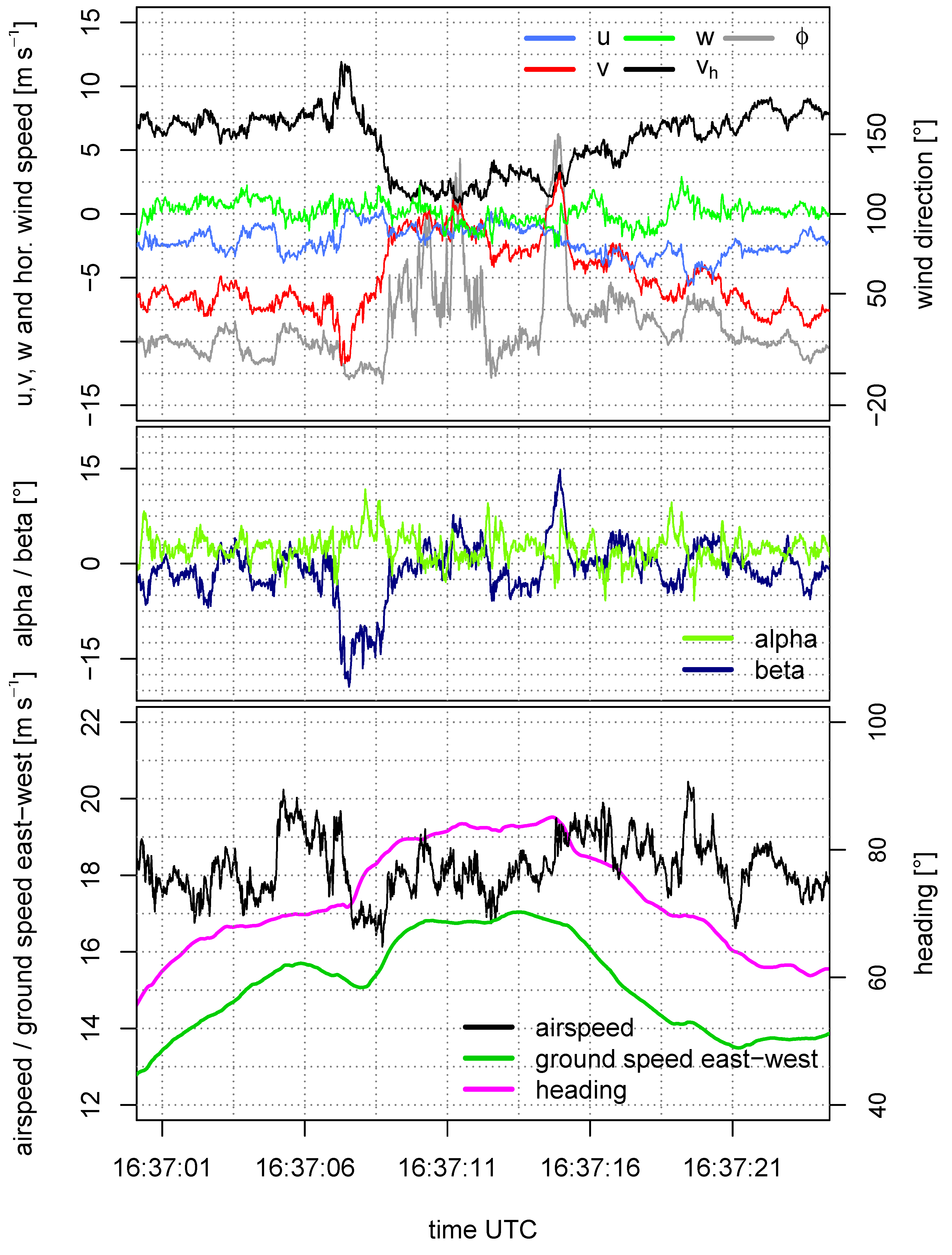 Atmosphere 10 00124 g015