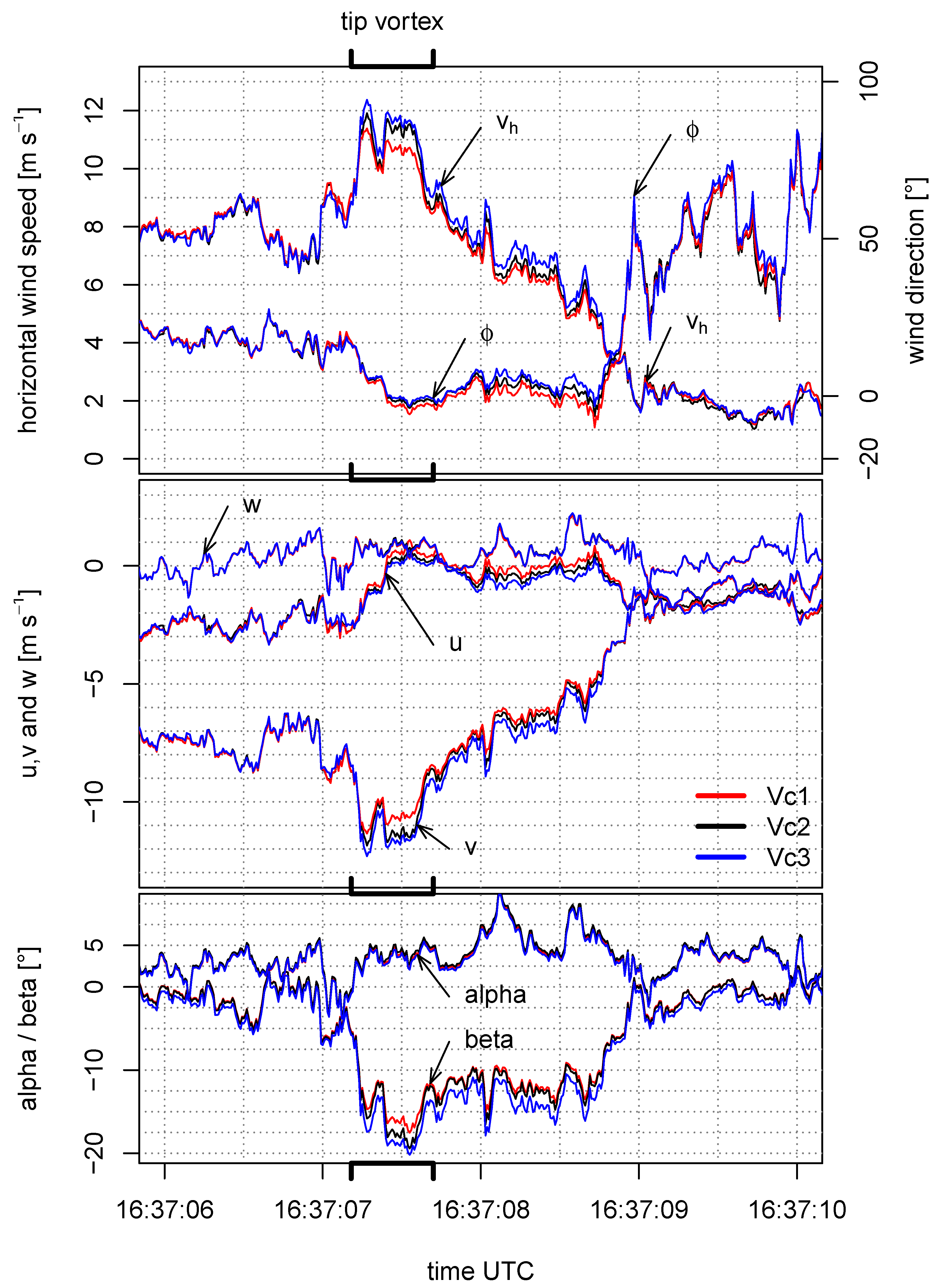 Atmosphere 10 00124 g016