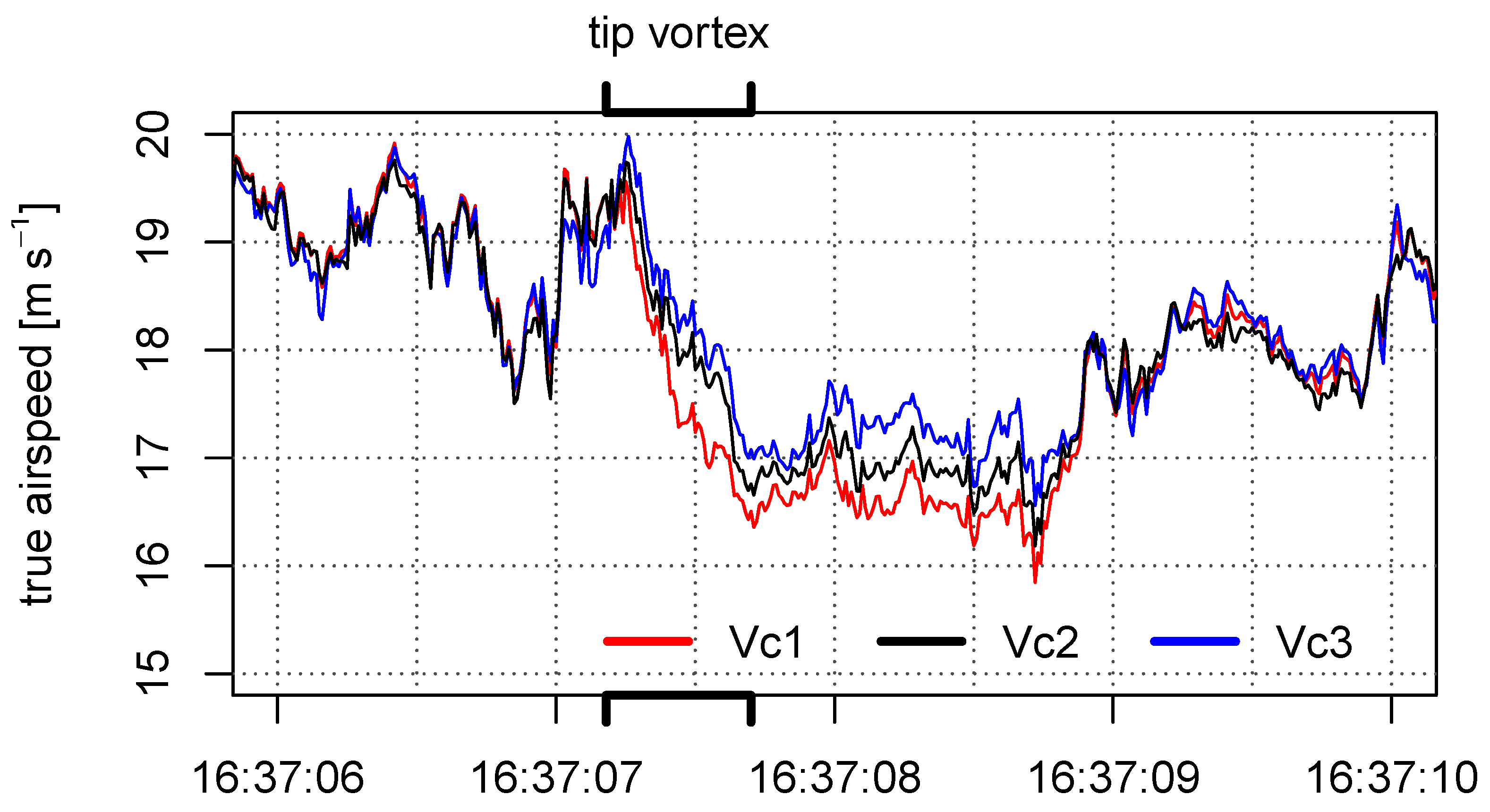 Atmosphere 10 00124 g017