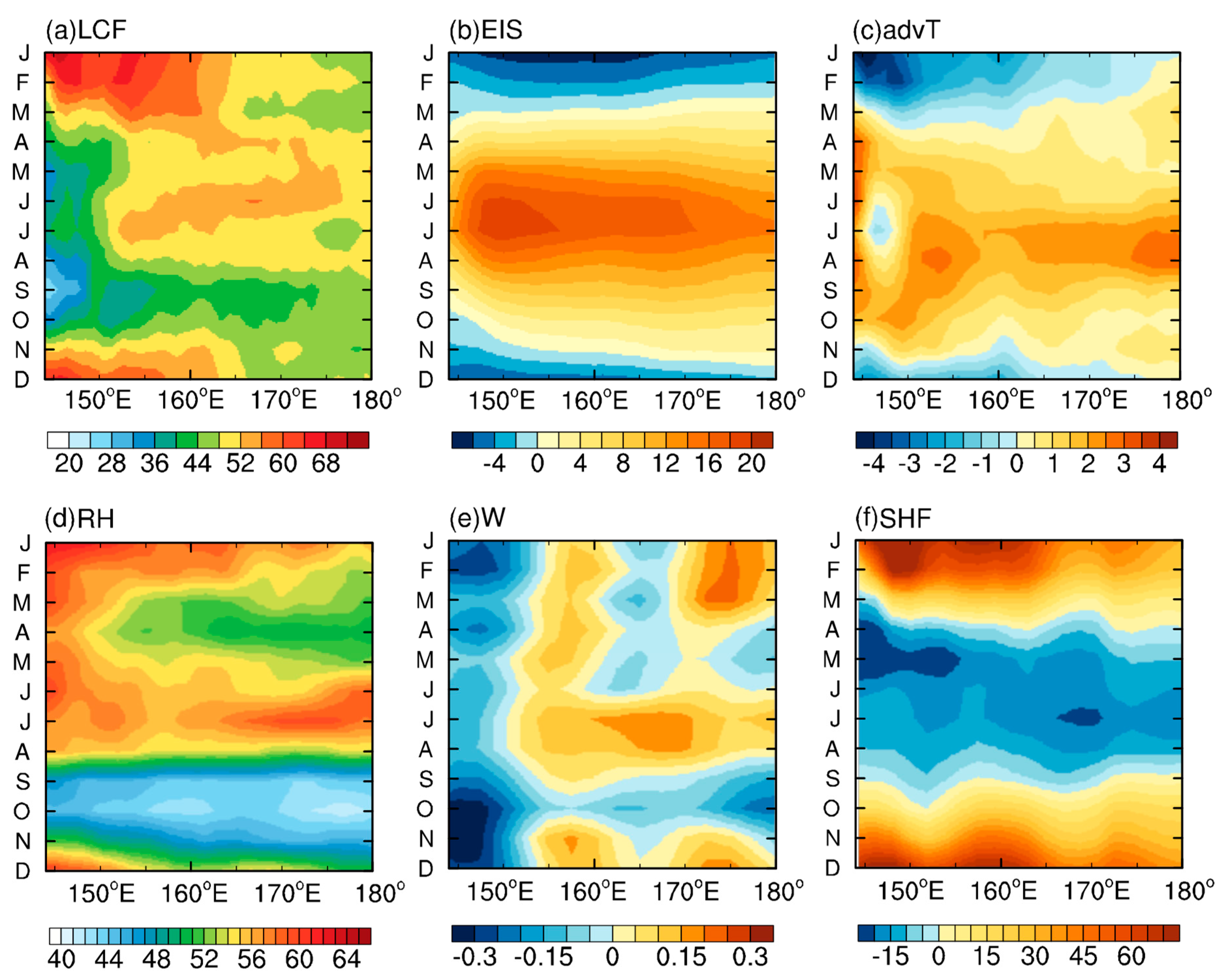 Atmosphere 10 00126 g003