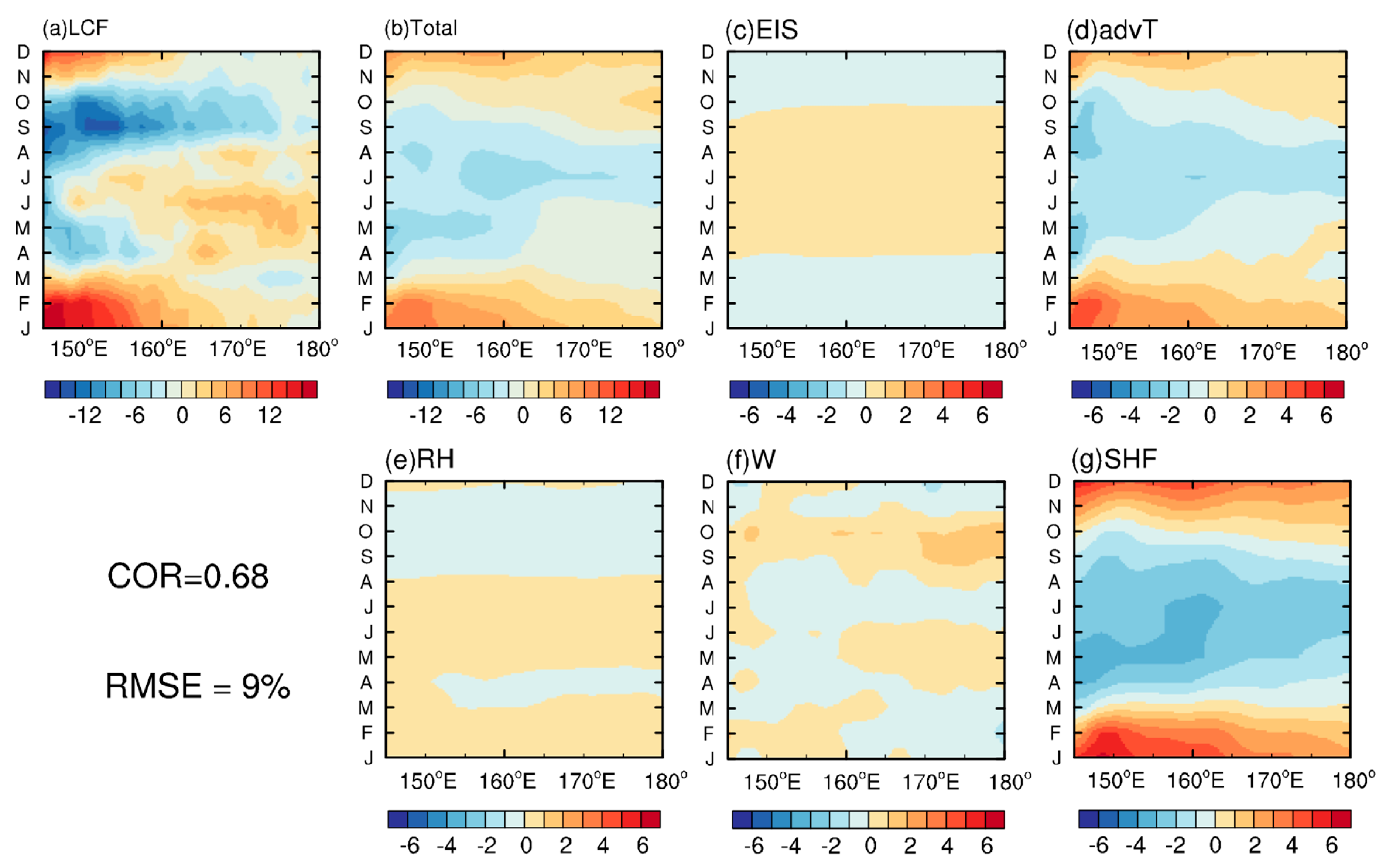 Atmosphere 10 00126 g005