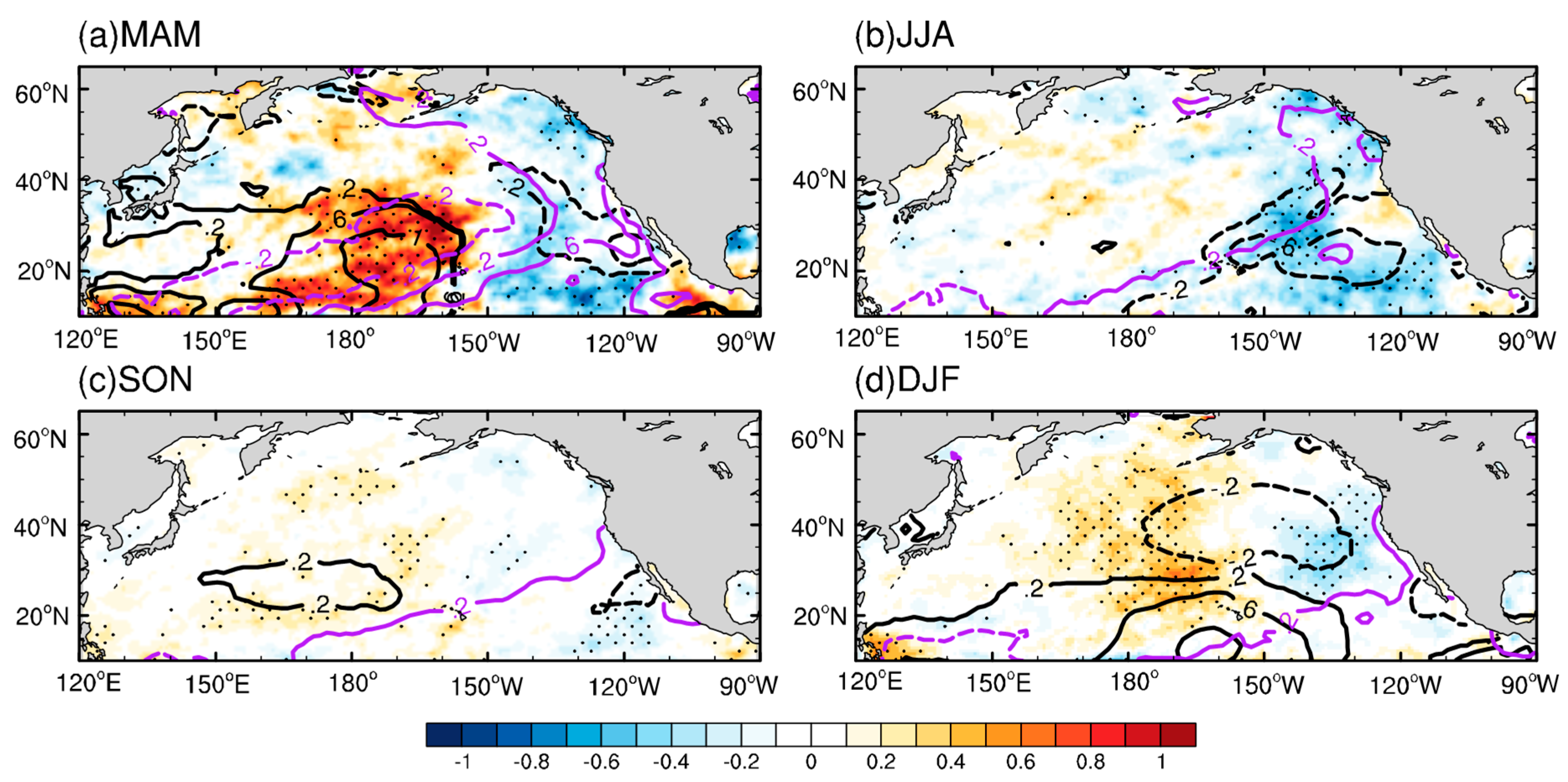 Atmosphere 10 00126 g007