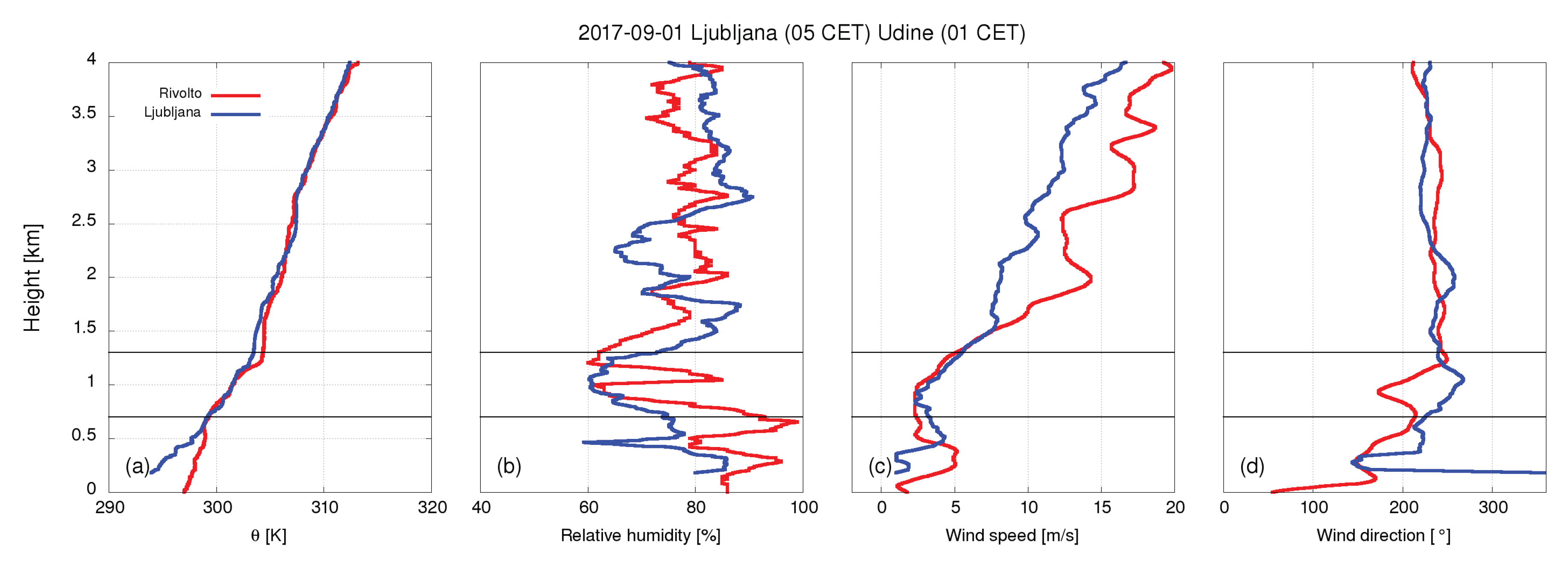 Atmosphere 10 00128 g003