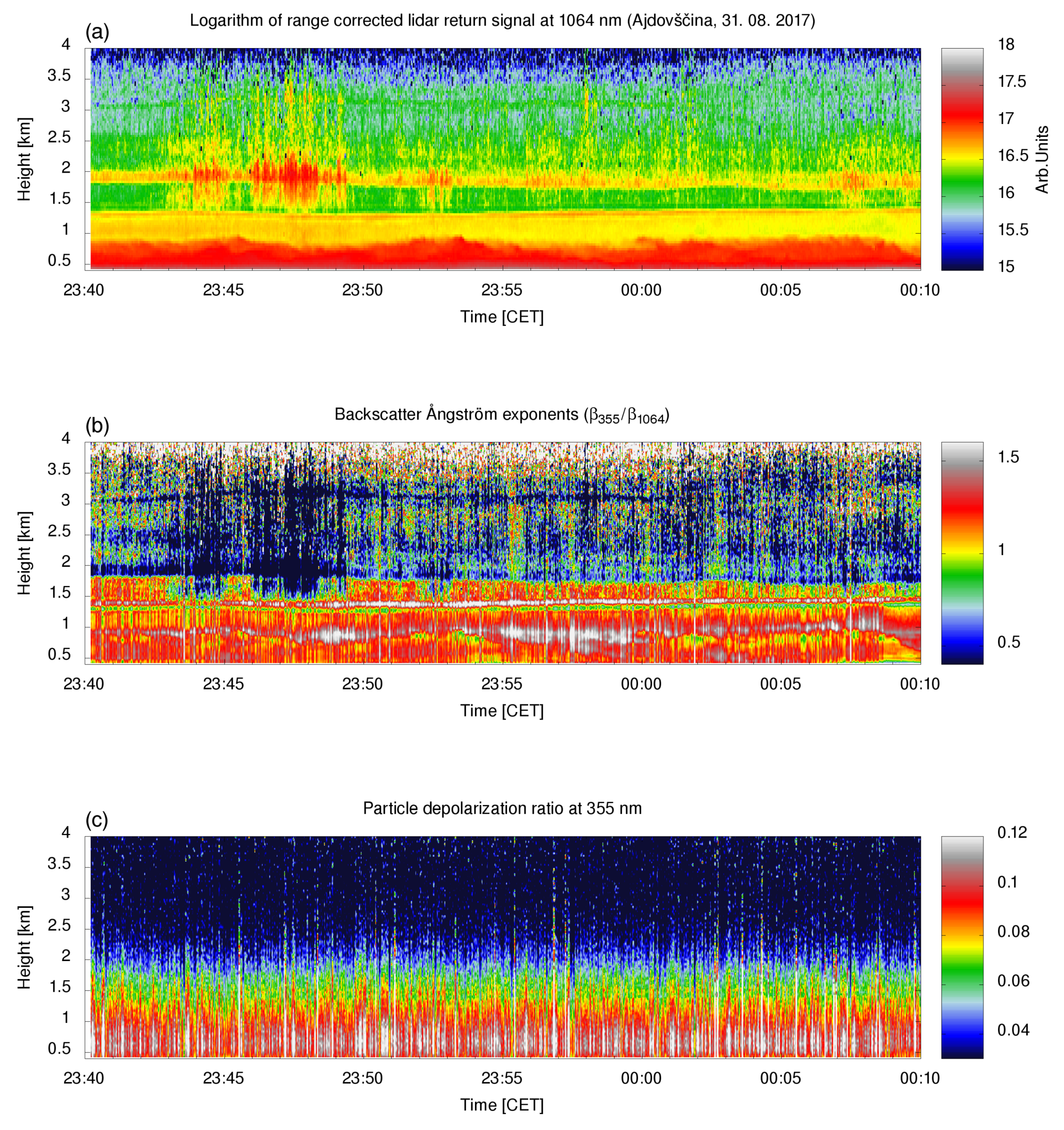 Atmosphere 10 00128 g004