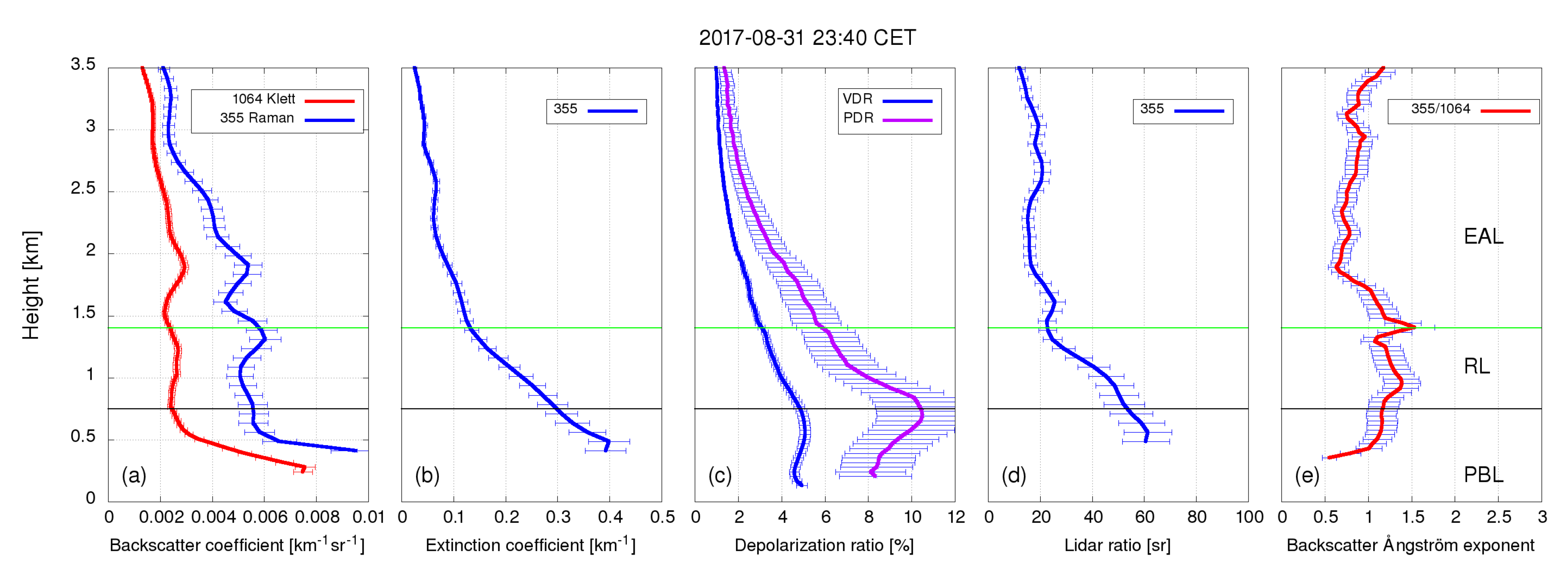 Atmosphere 10 00128 g005