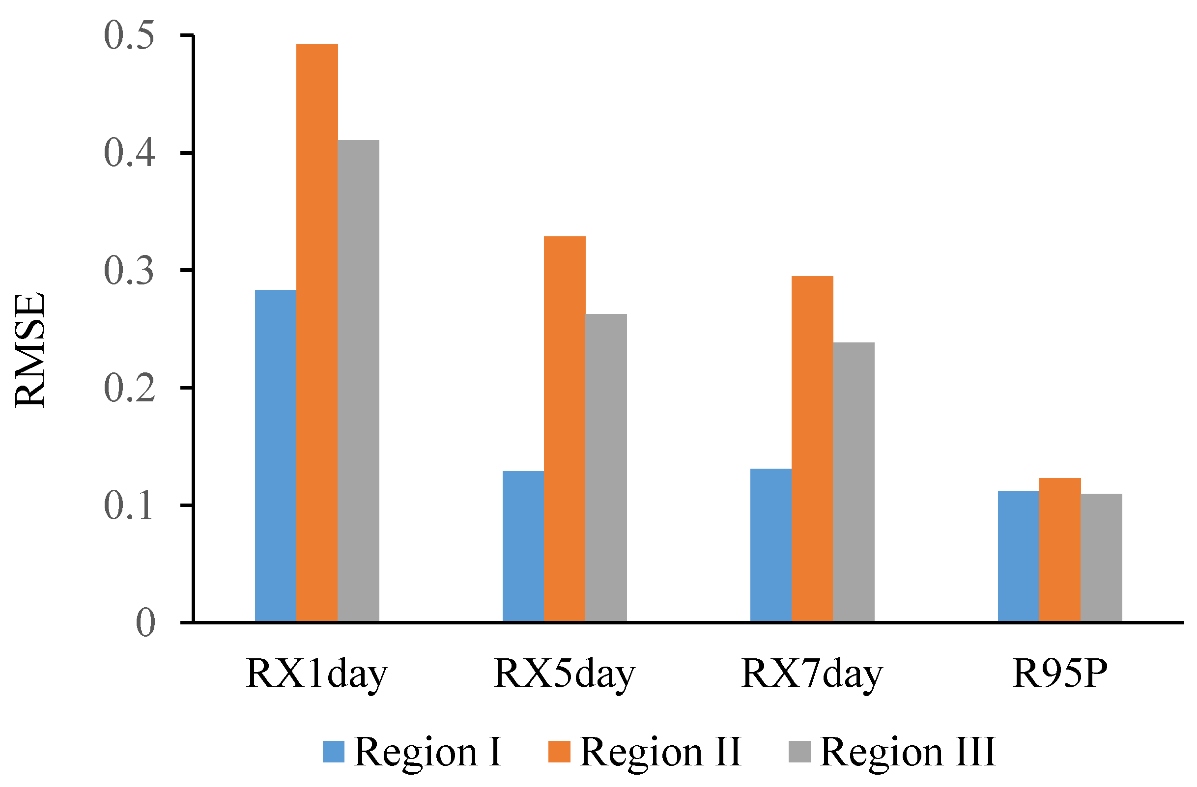 Atmosphere 10 00130 g007 Atmosphere 10 00130 g007