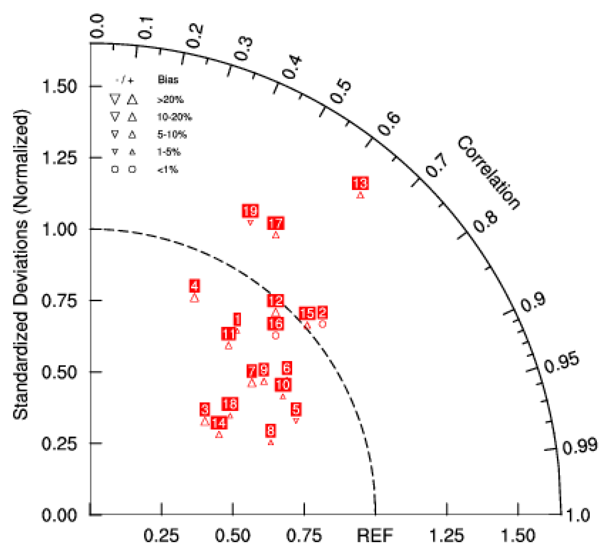 Atmosphere 10 00140 g002 Atmosphere 10 00140 g002