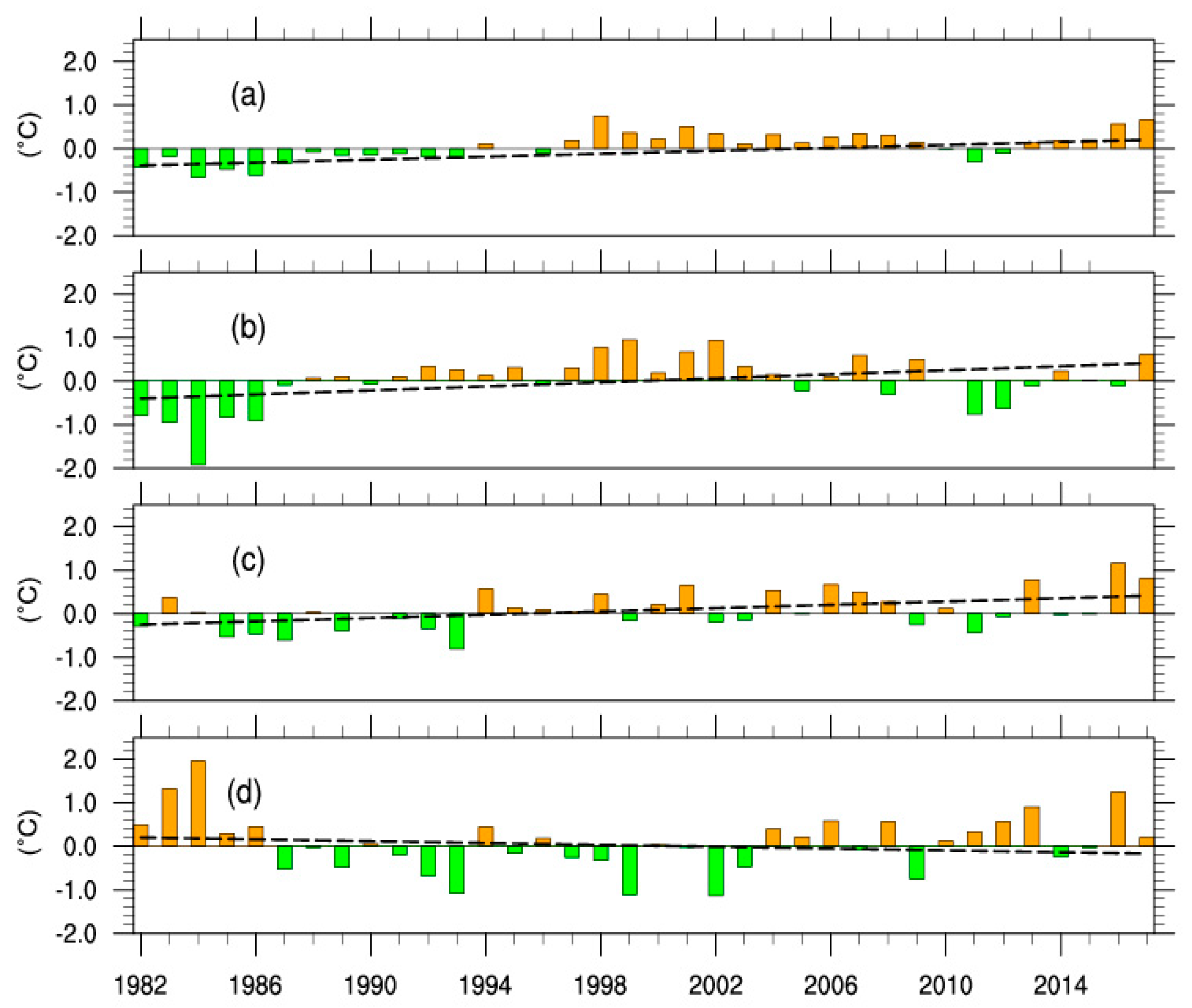 Atmosphere 10 00140 g003 Atmosphere 10 00140 g003