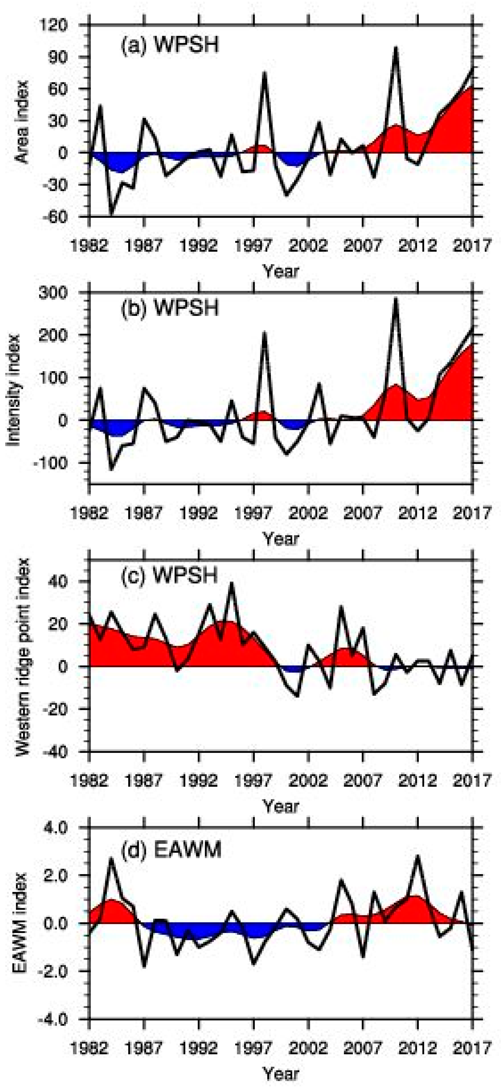 Atmosphere 10 00140 g004 Atmosphere 10 00140 g004