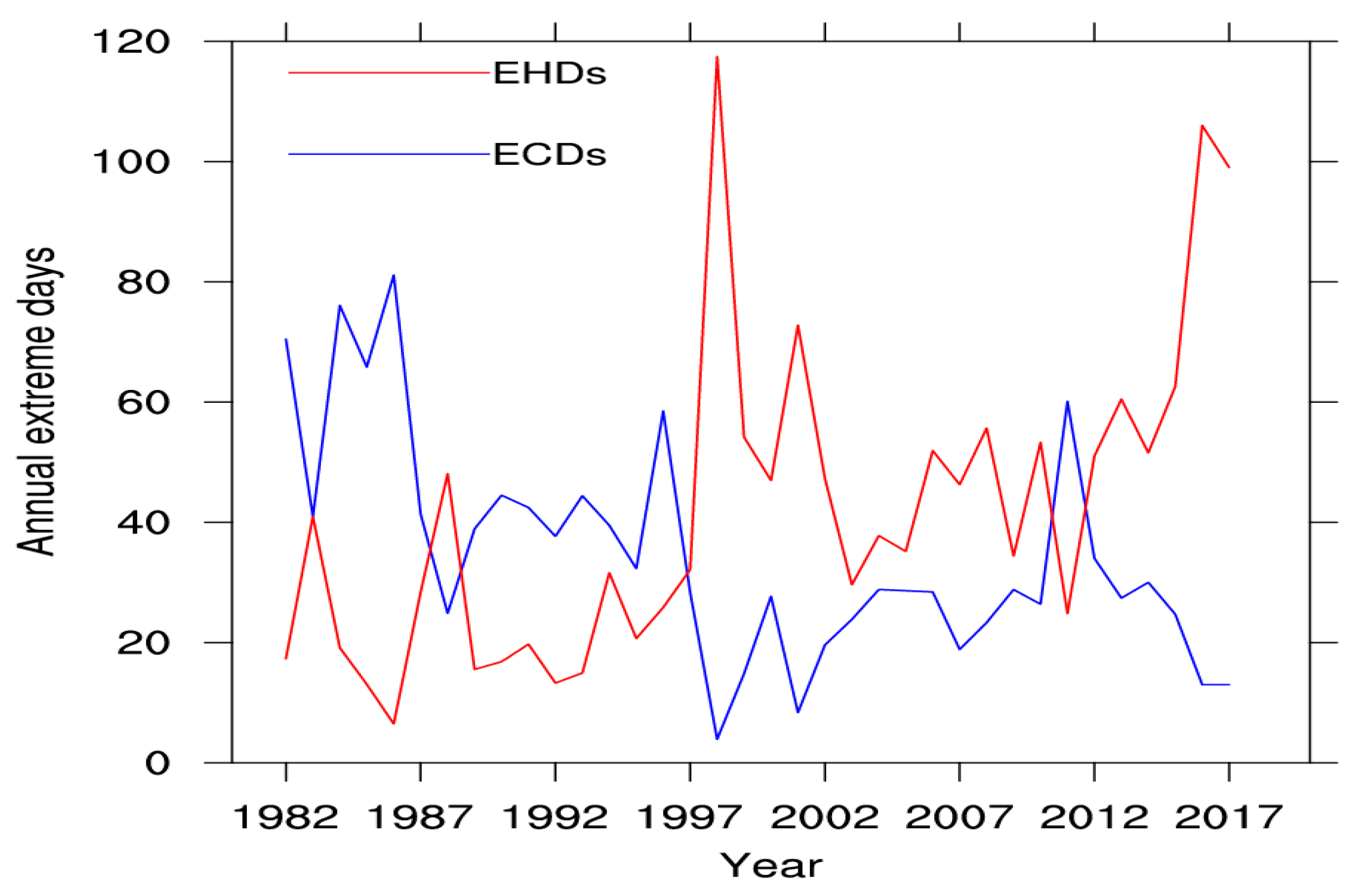 Atmosphere 10 00140 g006 Atmosphere 10 00140 g006