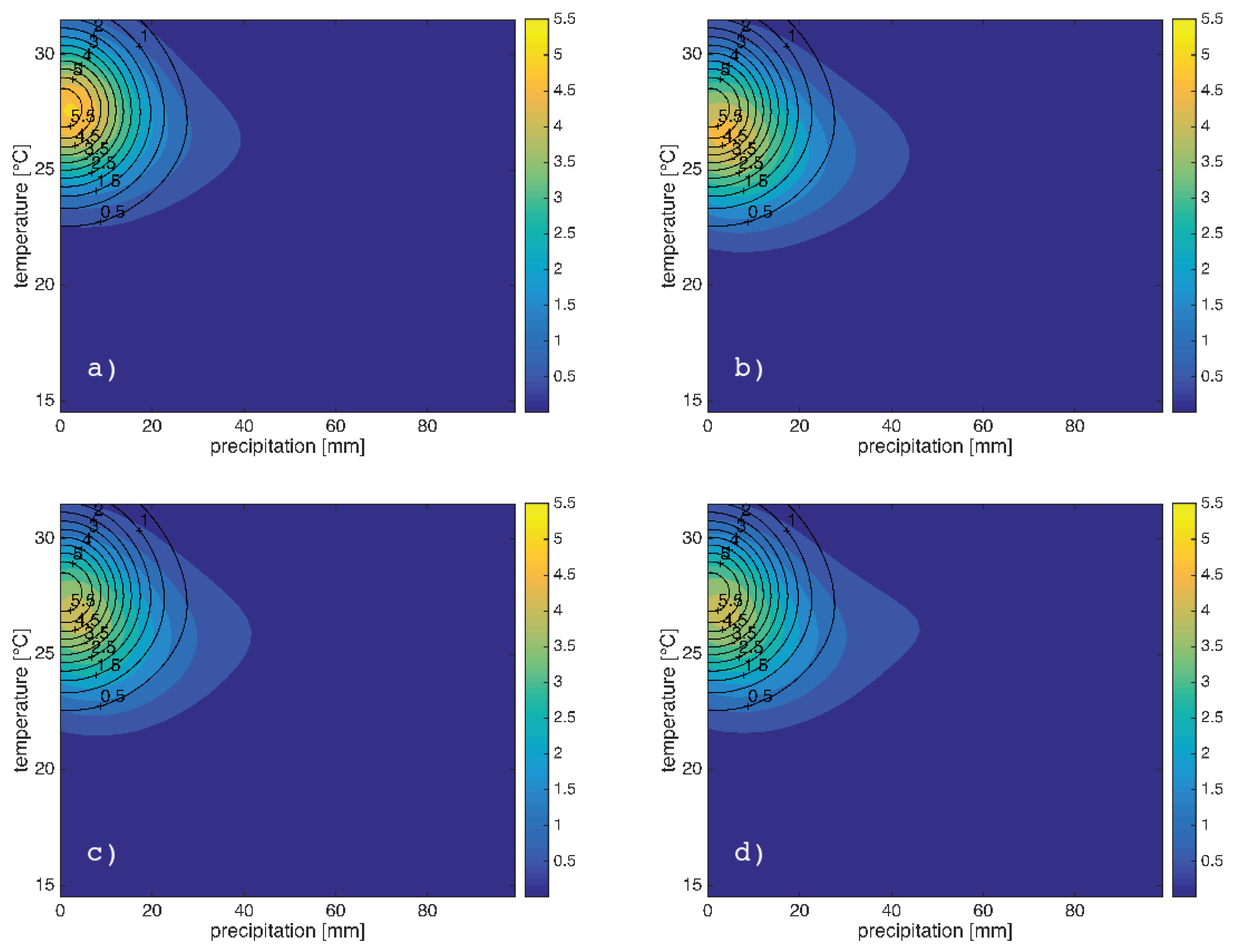 Atmosphere 10 00150 g002