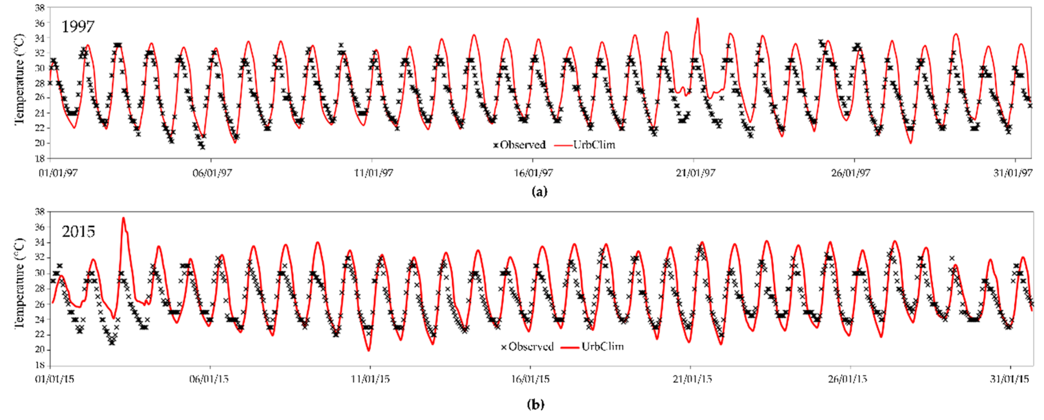 Atmosphere 10 00151 g003