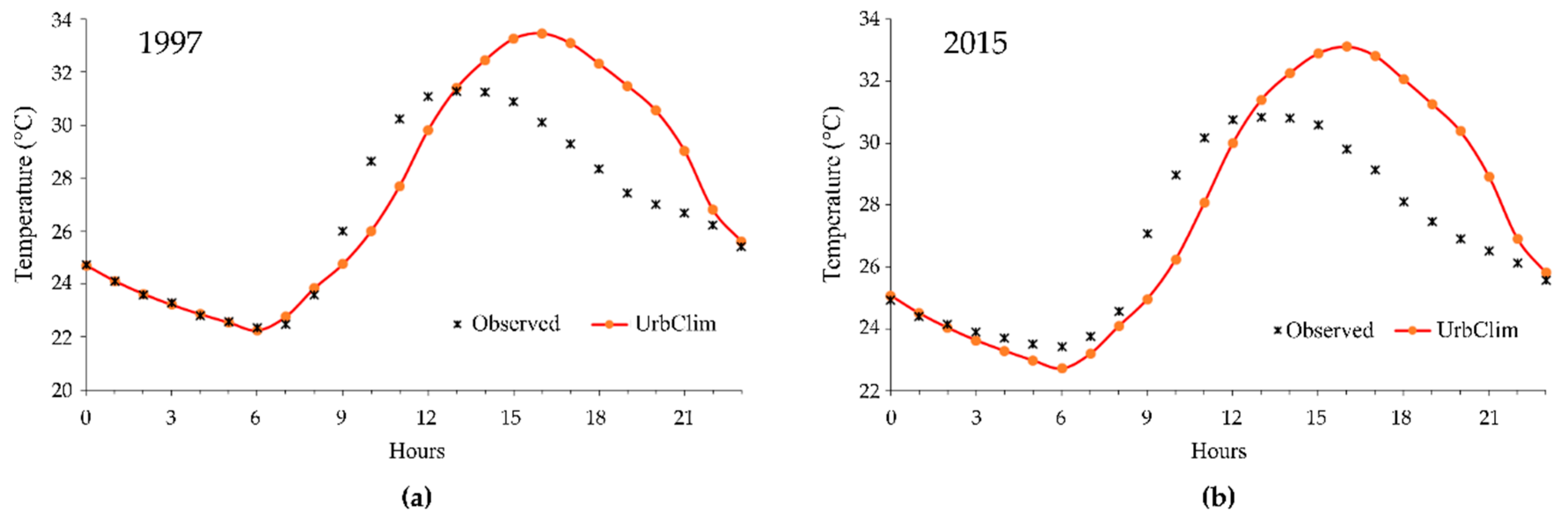 Atmosphere 10 00151 g004