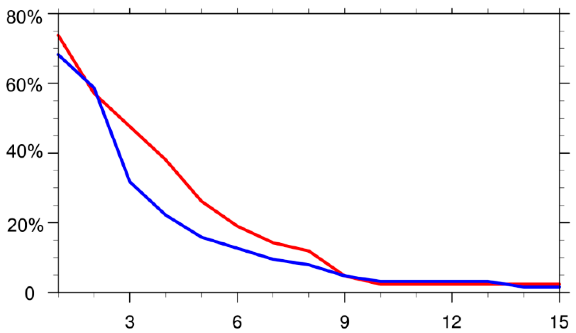 Atmosphere 10 00161 g003 Atmosphere 10 00161 g003